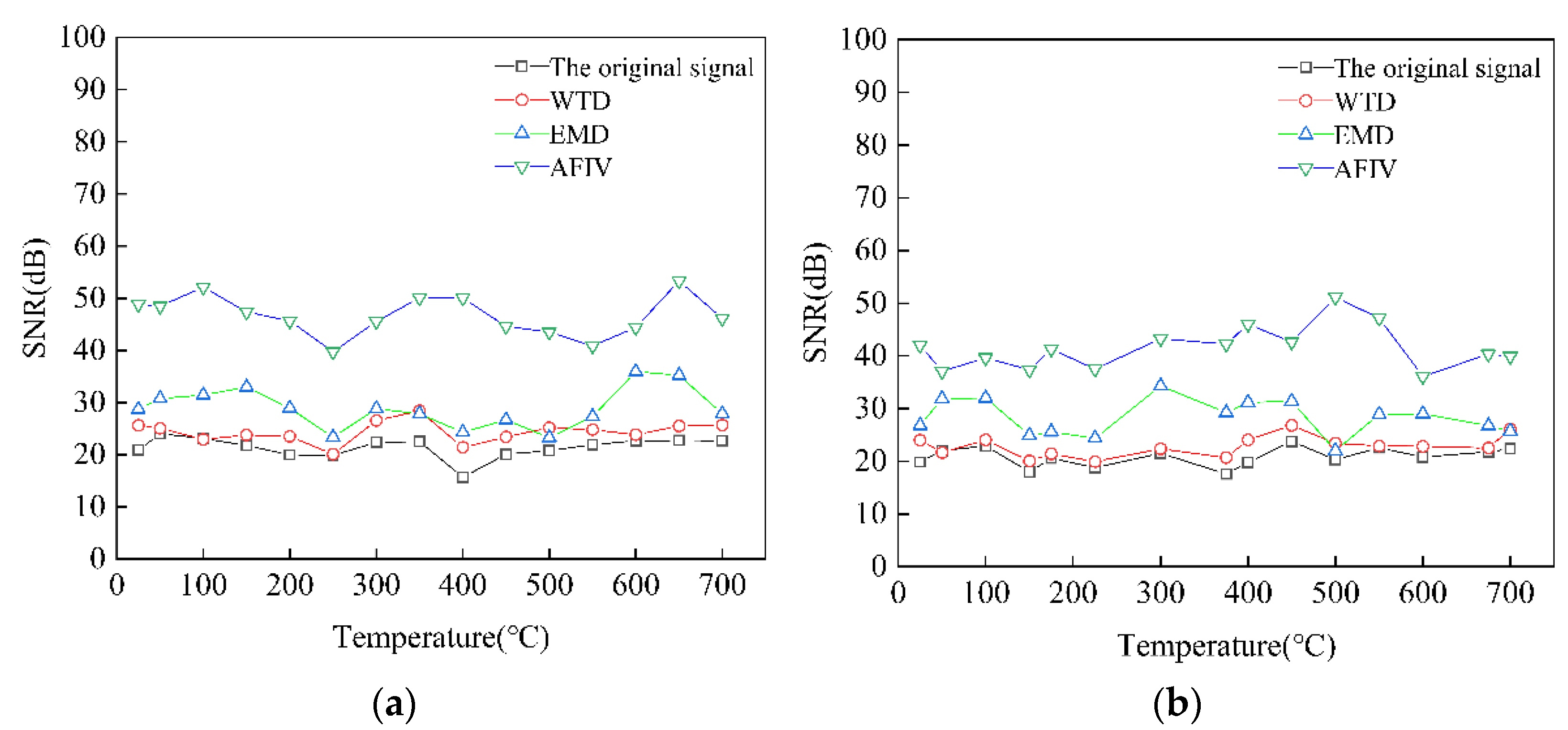 Sensors 22 07042 g009