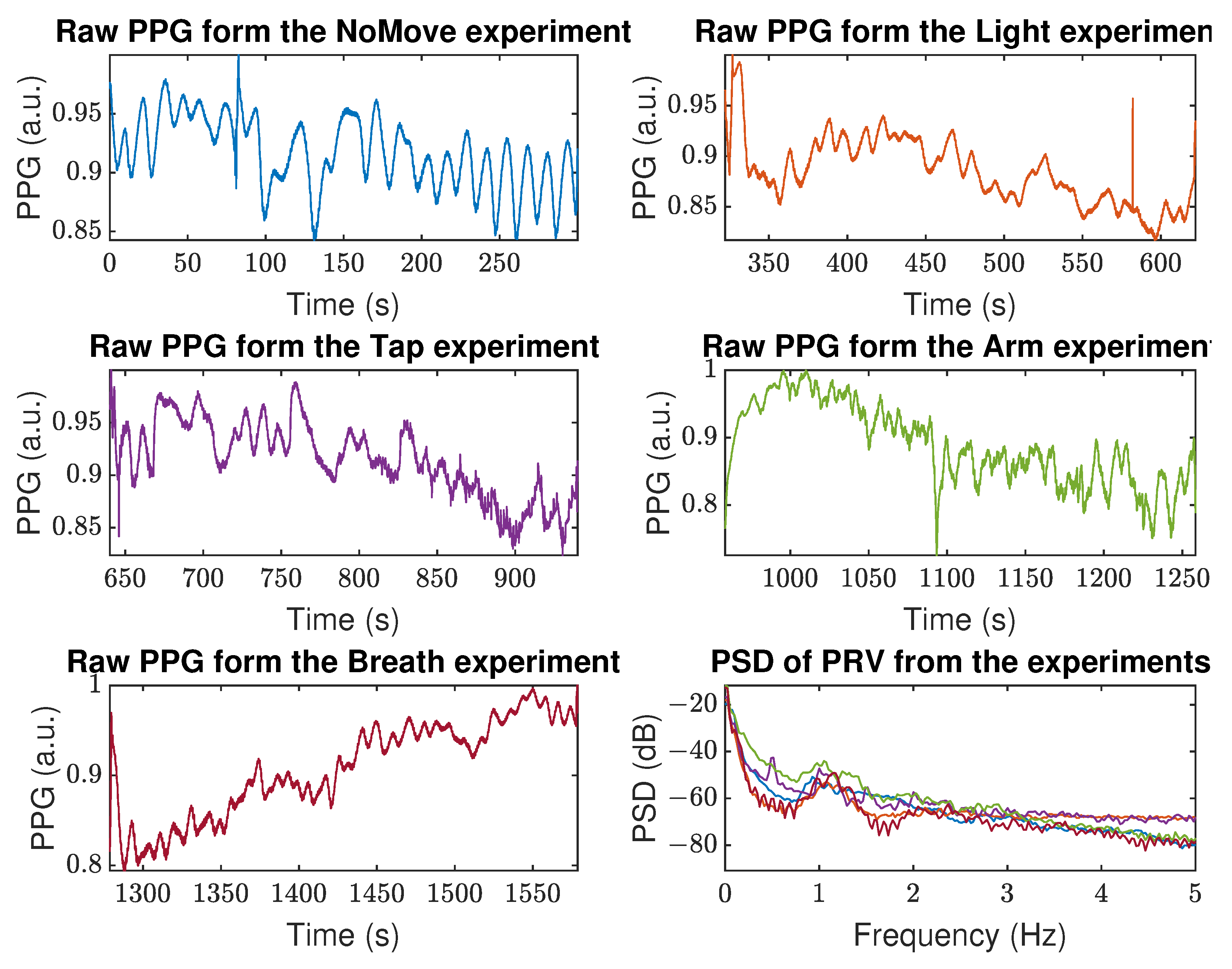 Sensors 22 07047 g003 Sensors 22 07047 g003