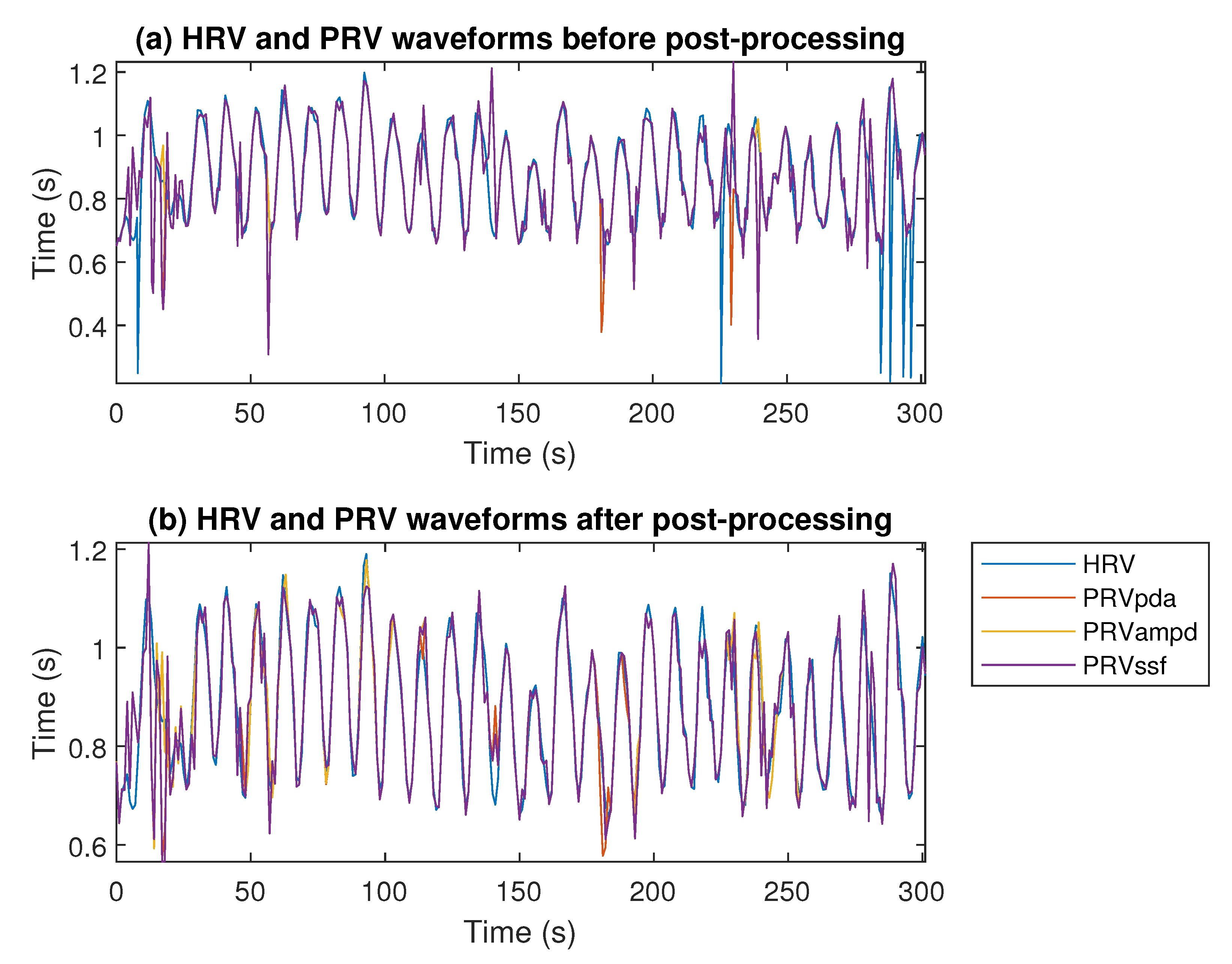 Sensors 22 07047 g006 Sensors 22 07047 g006