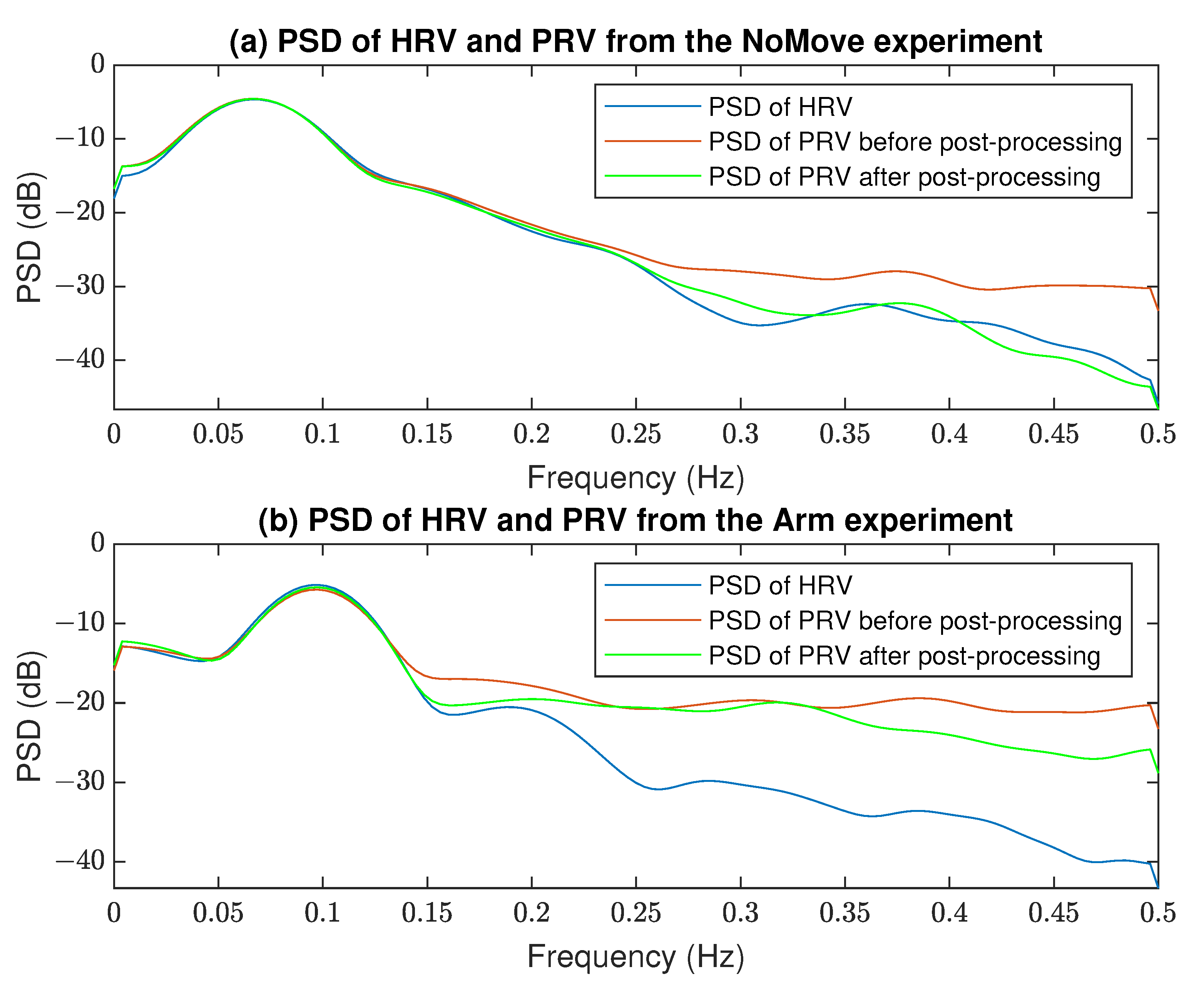 Sensors 22 07047 g007 Sensors 22 07047 g007