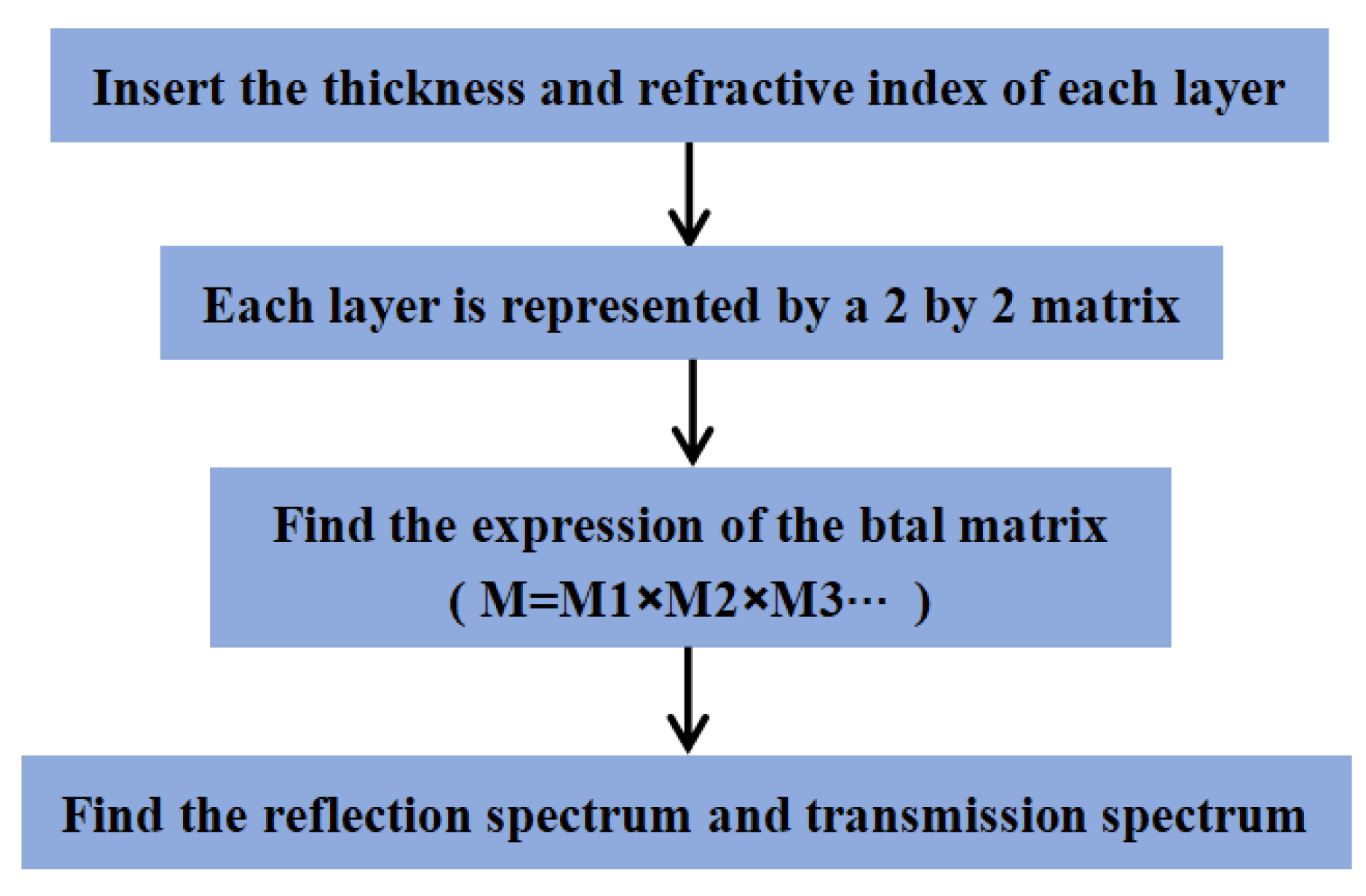Sensors 22 07048 g001 550