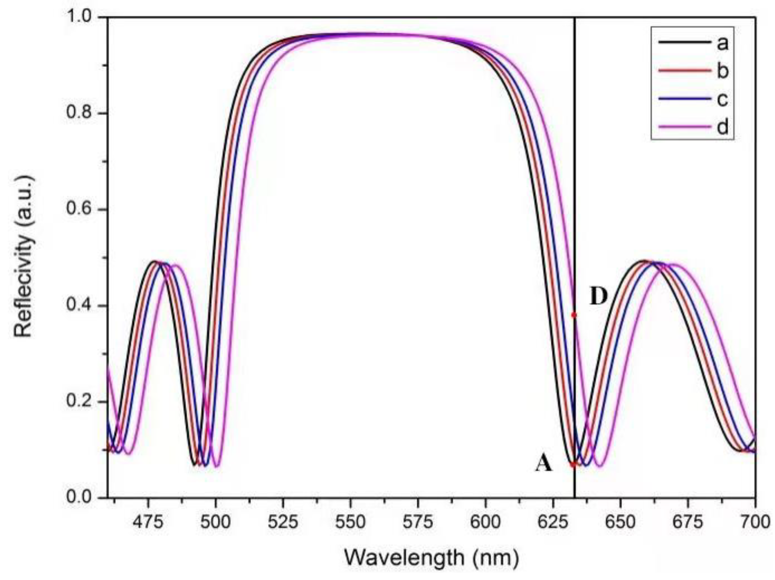 Sensors 22 07048 g003 550