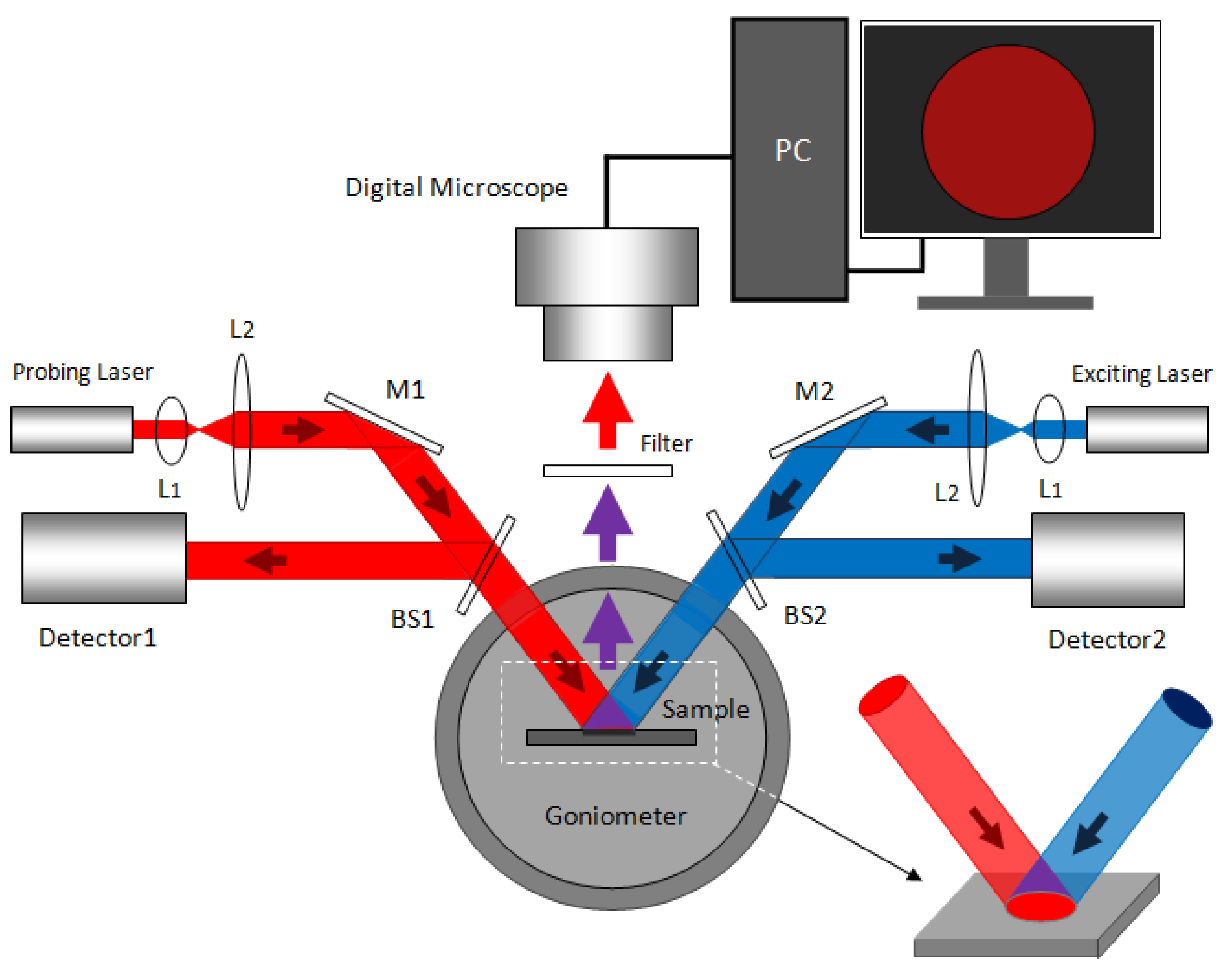 Sensors 22 07048 g004 550