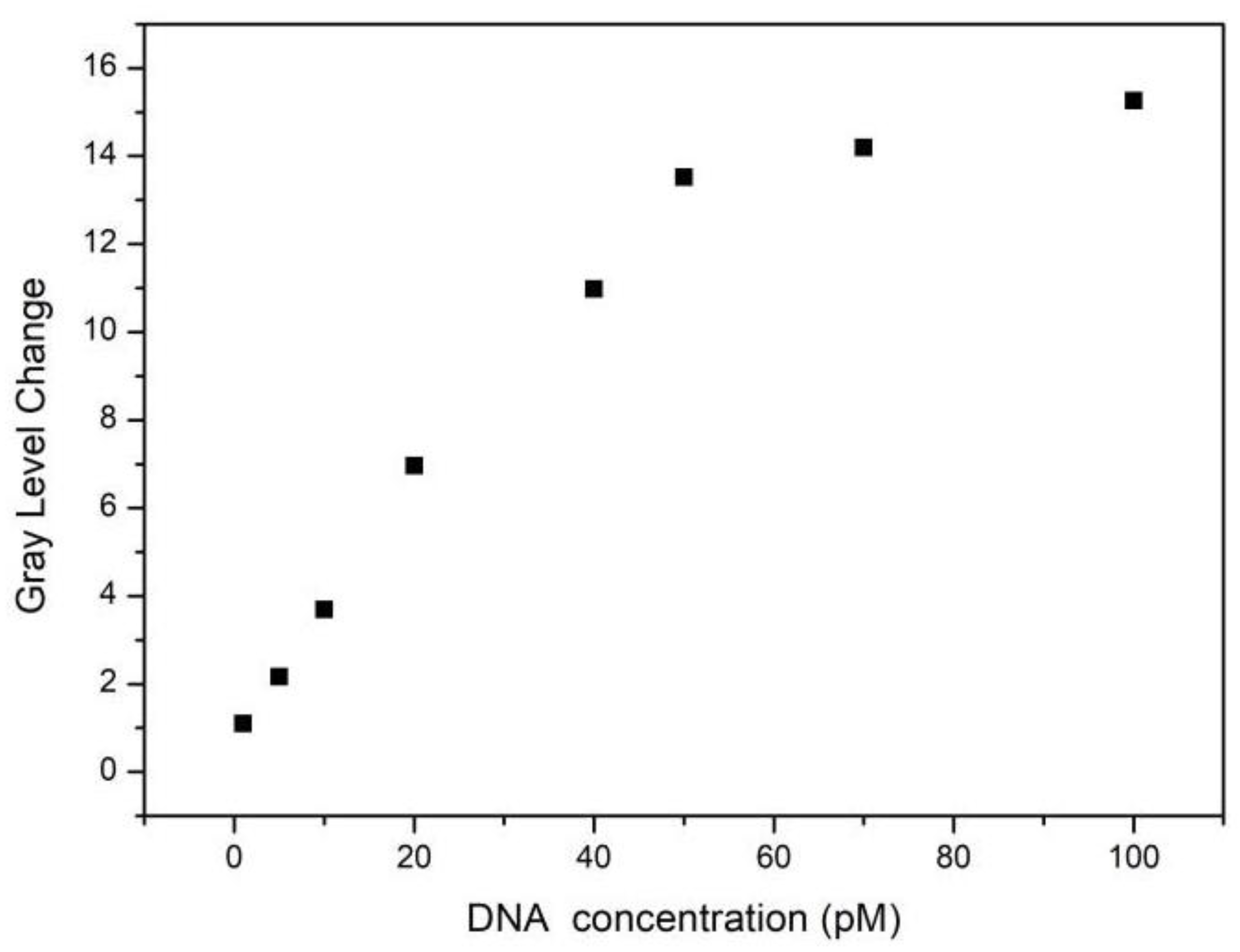 Sensors 22 07048 g009 550
