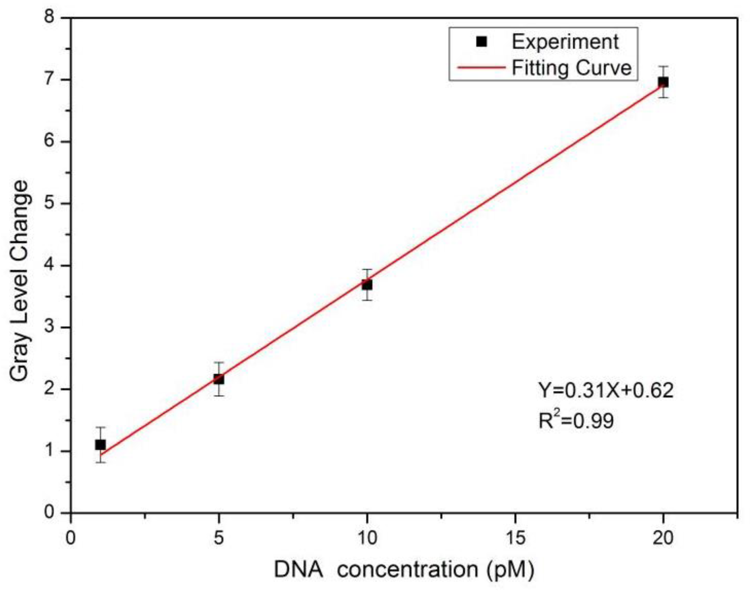 Sensors 22 07048 g010 550