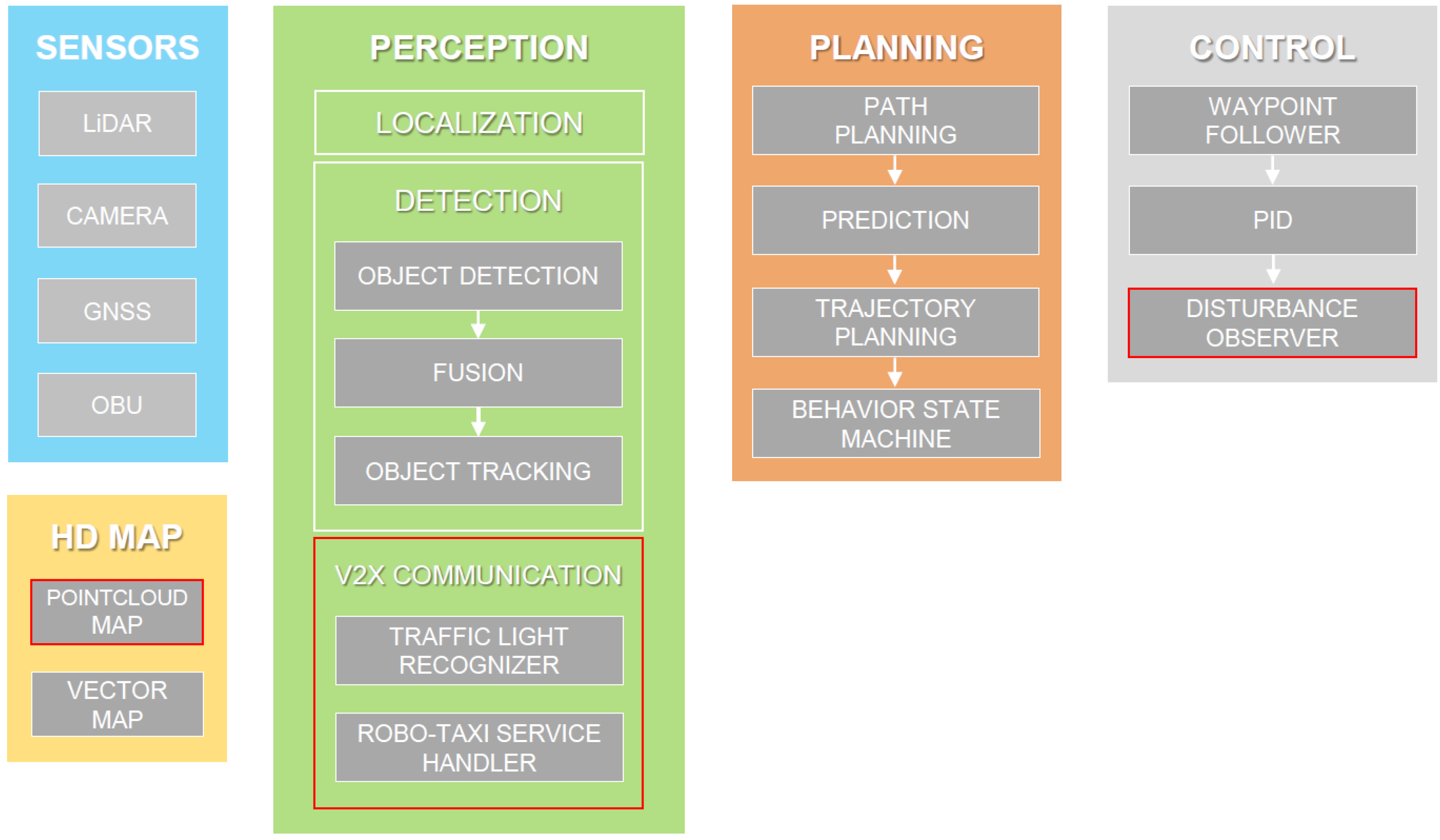 Sensors 22 07049 g002