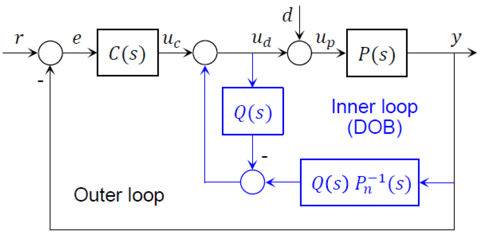 Sensors 22 07049 g009