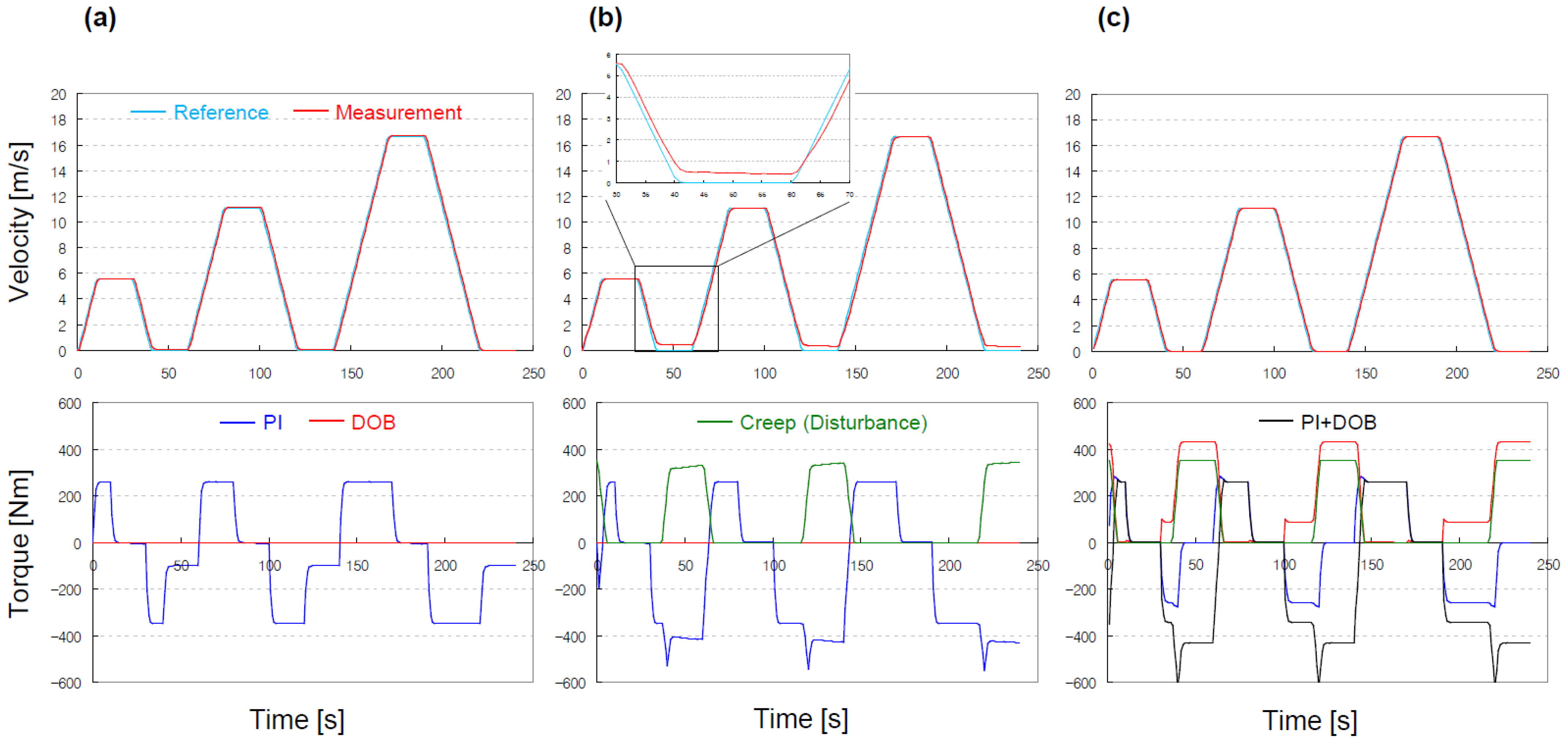 Sensors 22 07049 g010