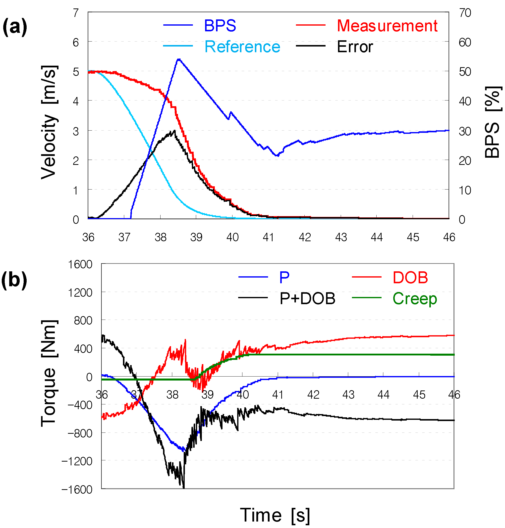 Sensors 22 07049 g011