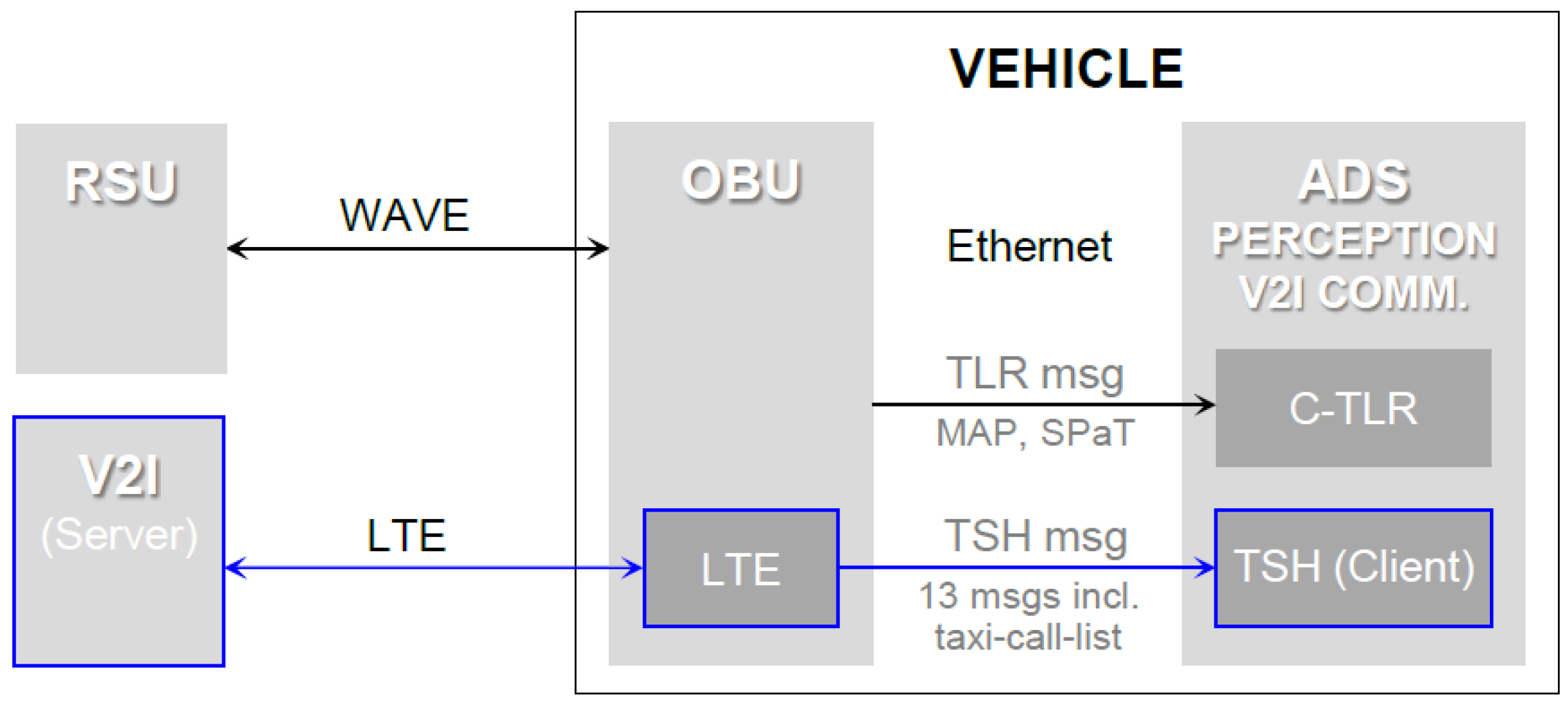 Sensors 22 07049 g013