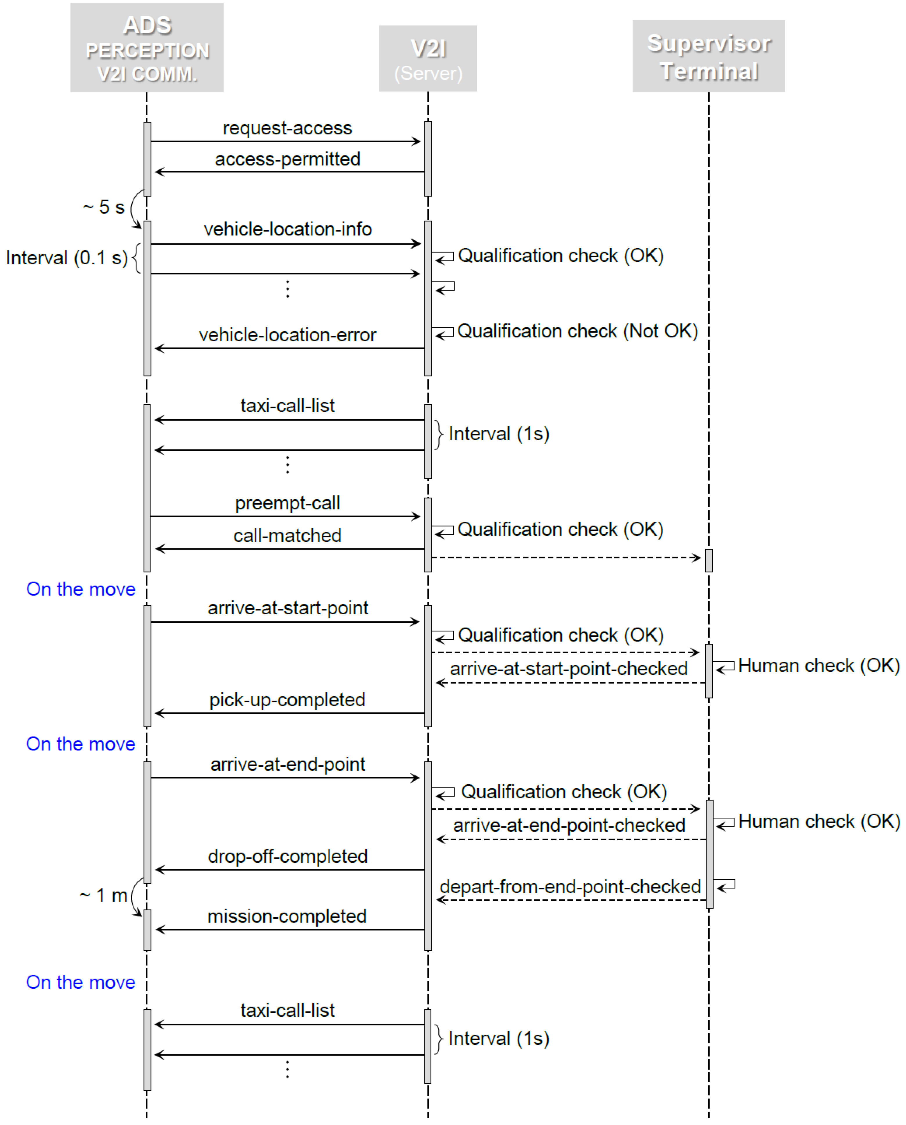 Sensors 22 07049 g014