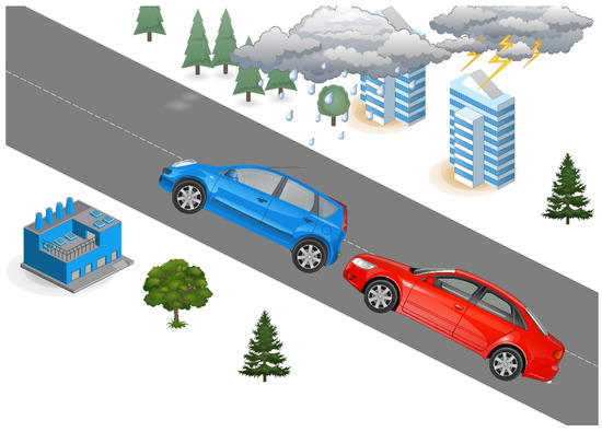 Safe Driving Distance and Speed for Collision Avoidance in 