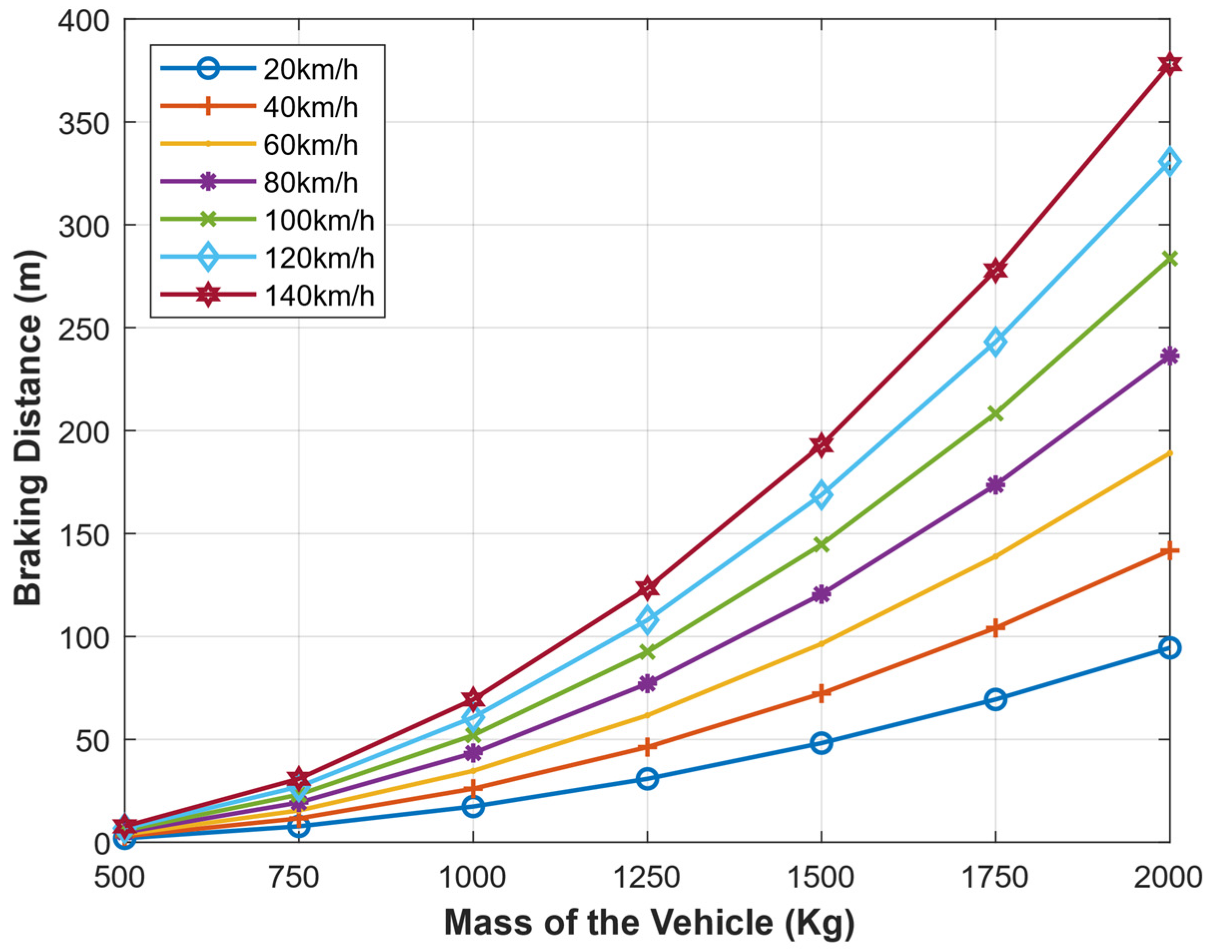 Sensors Free Full Text Safe Driving Distance And Speed For sensors-free-full-text-safe-driving-distance-and-speed-for