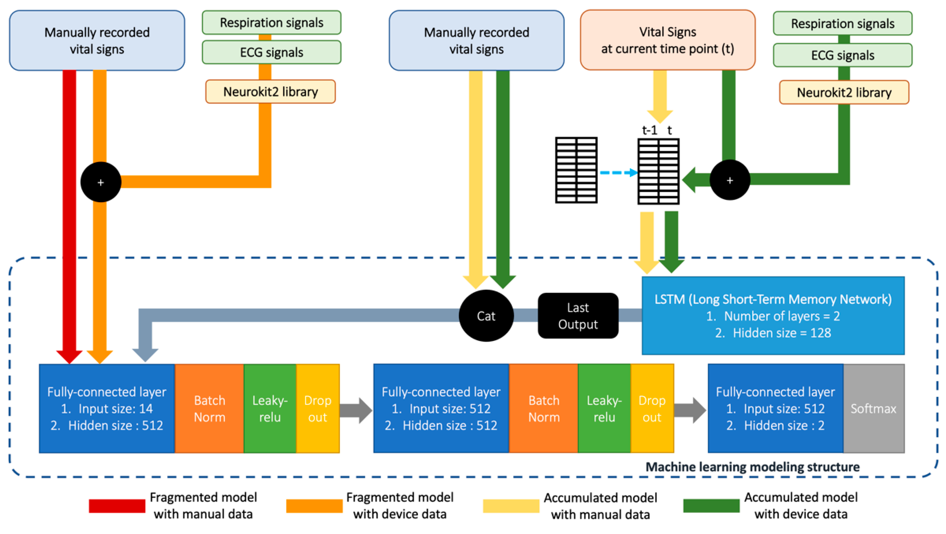 Sensors 22 07054 g001