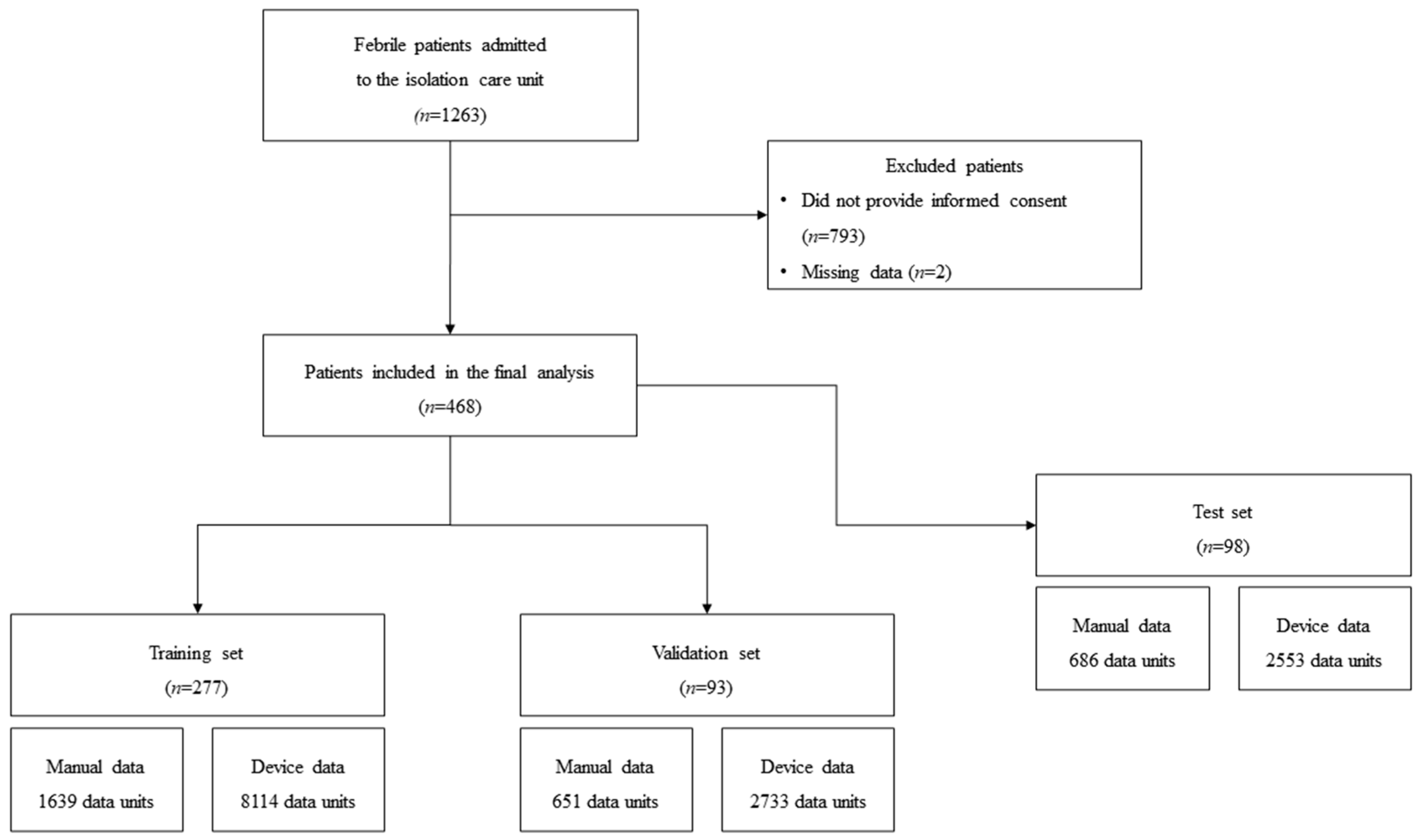 Sensors 22 07054 g002