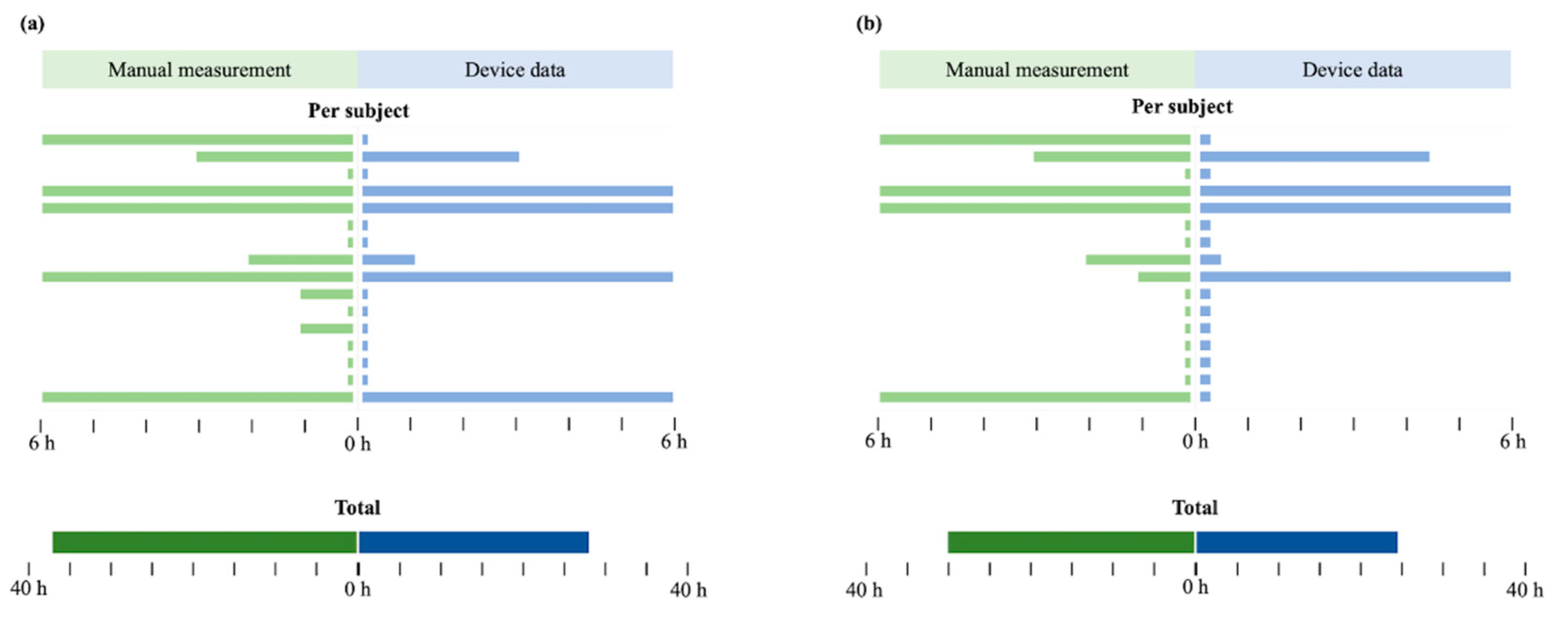 Sensors 22 07054 g004