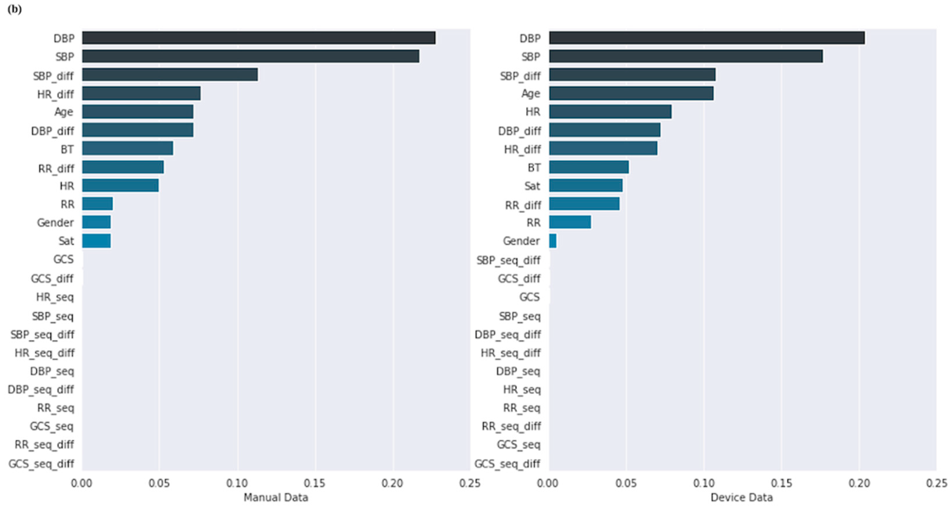 Sensors 22 07054 g005b