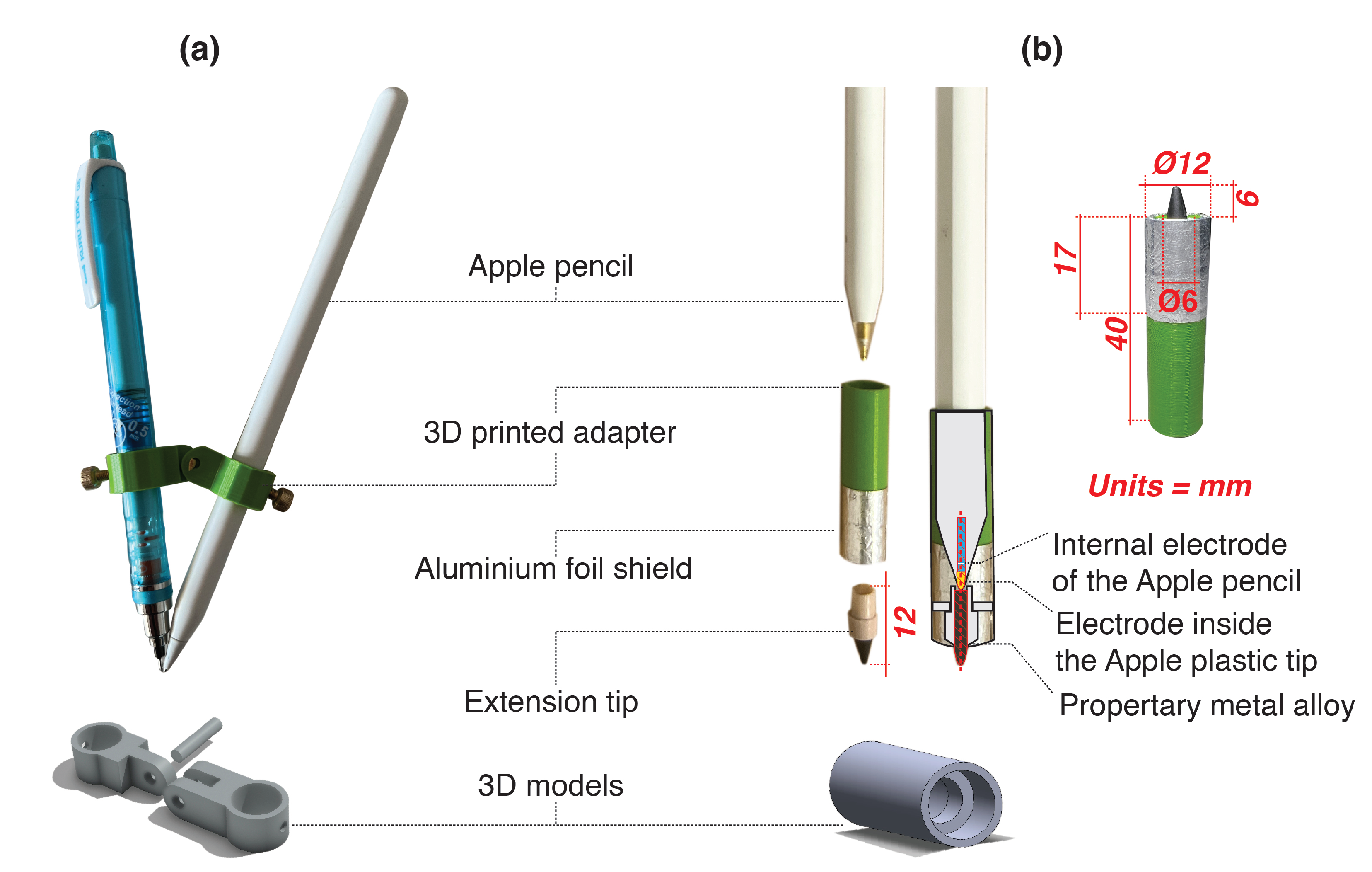 Sensors 22 07058 g002