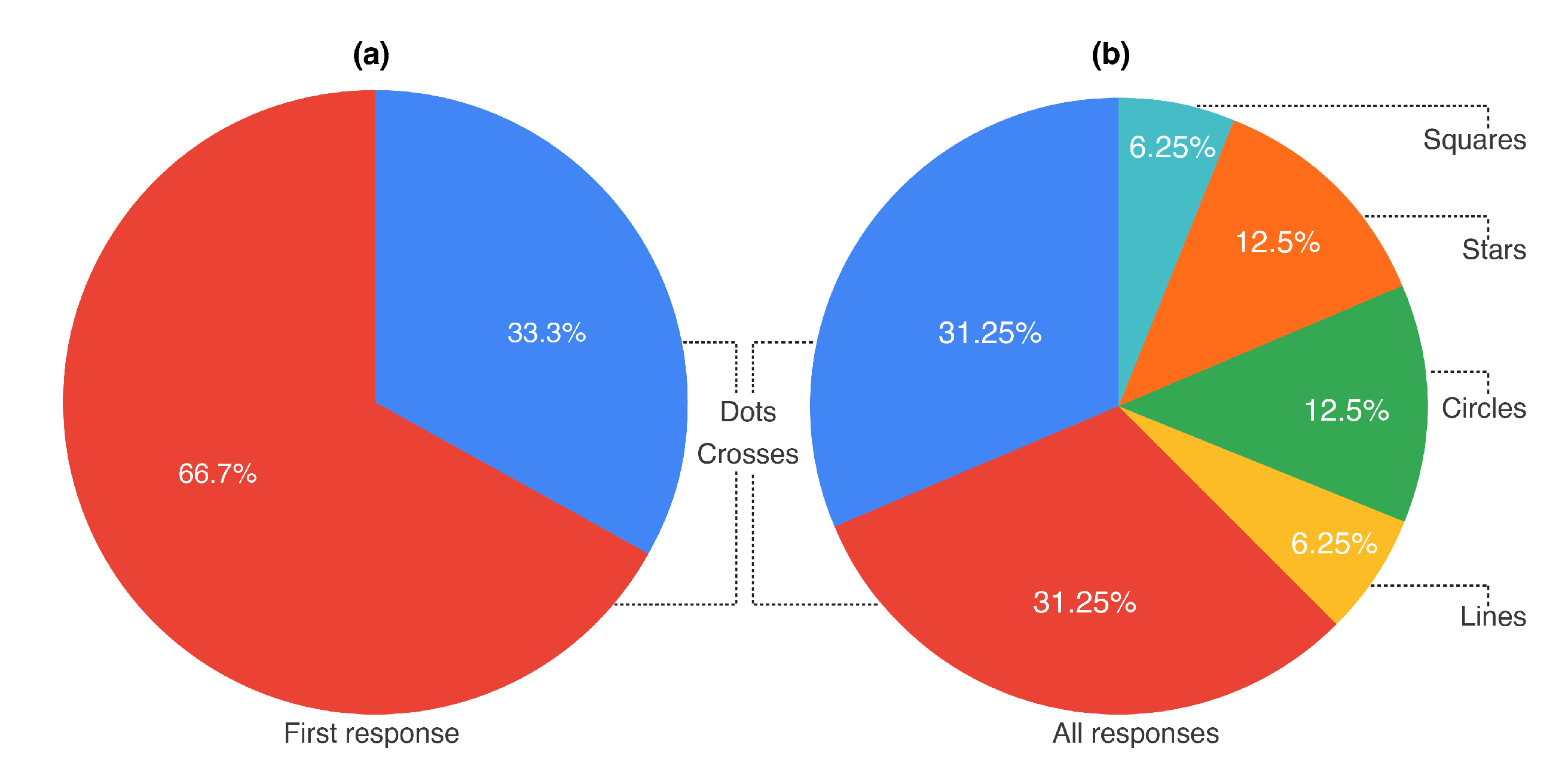 Sensors 22 07058 g004