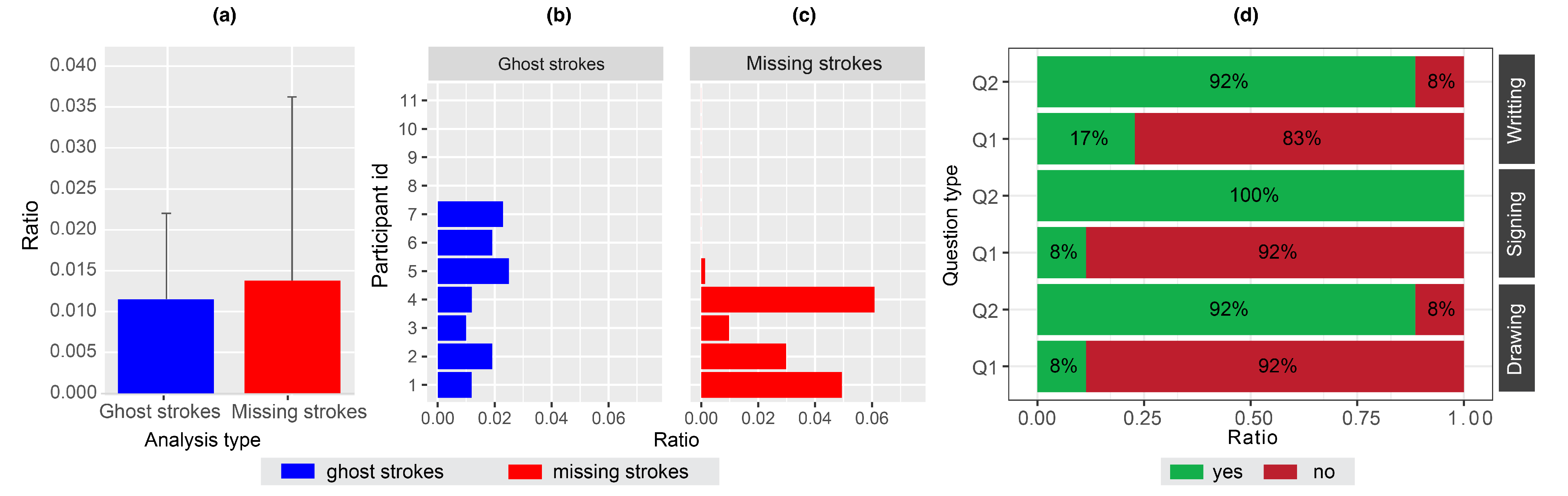 Sensors 22 07058 g008