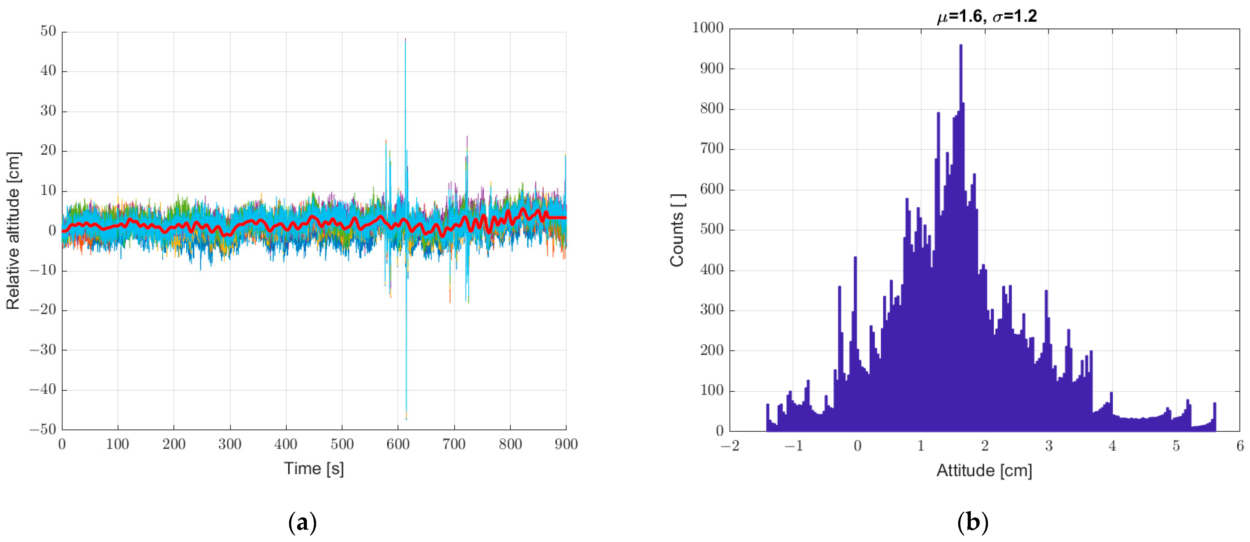 Sensors 22 07060 g009
