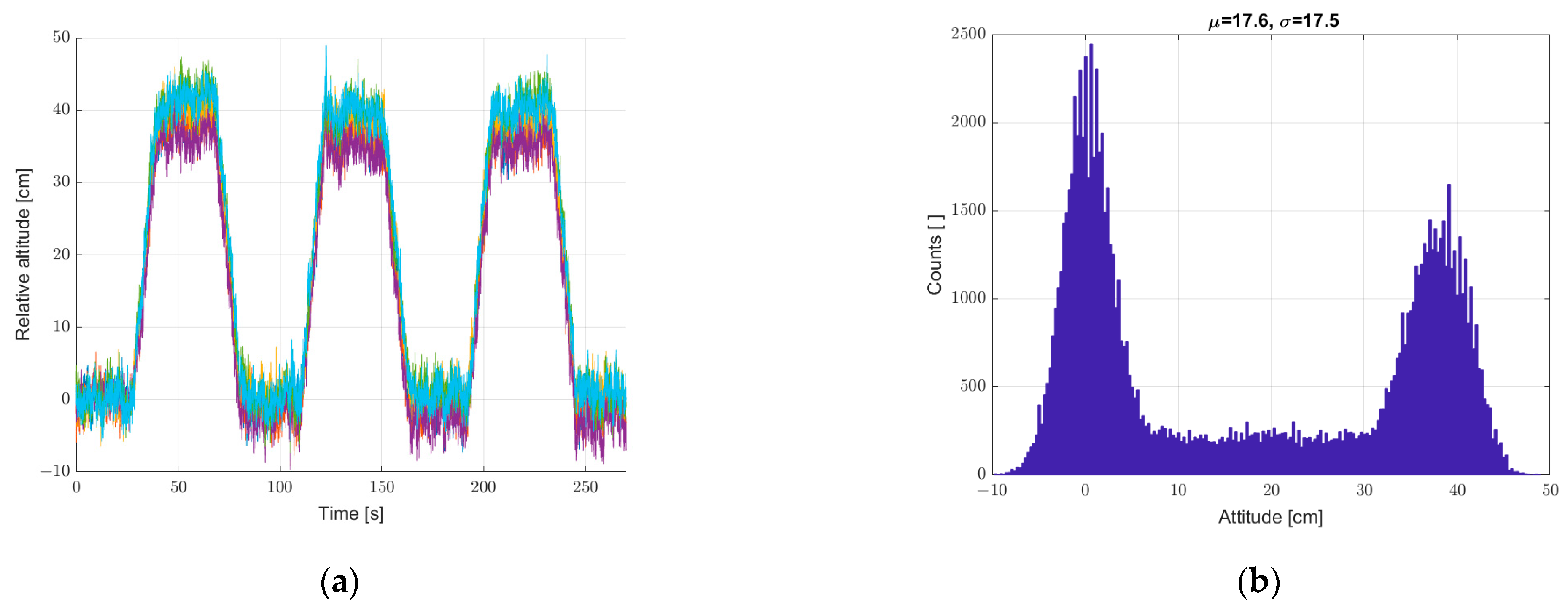 Sensors 22 07060 g010