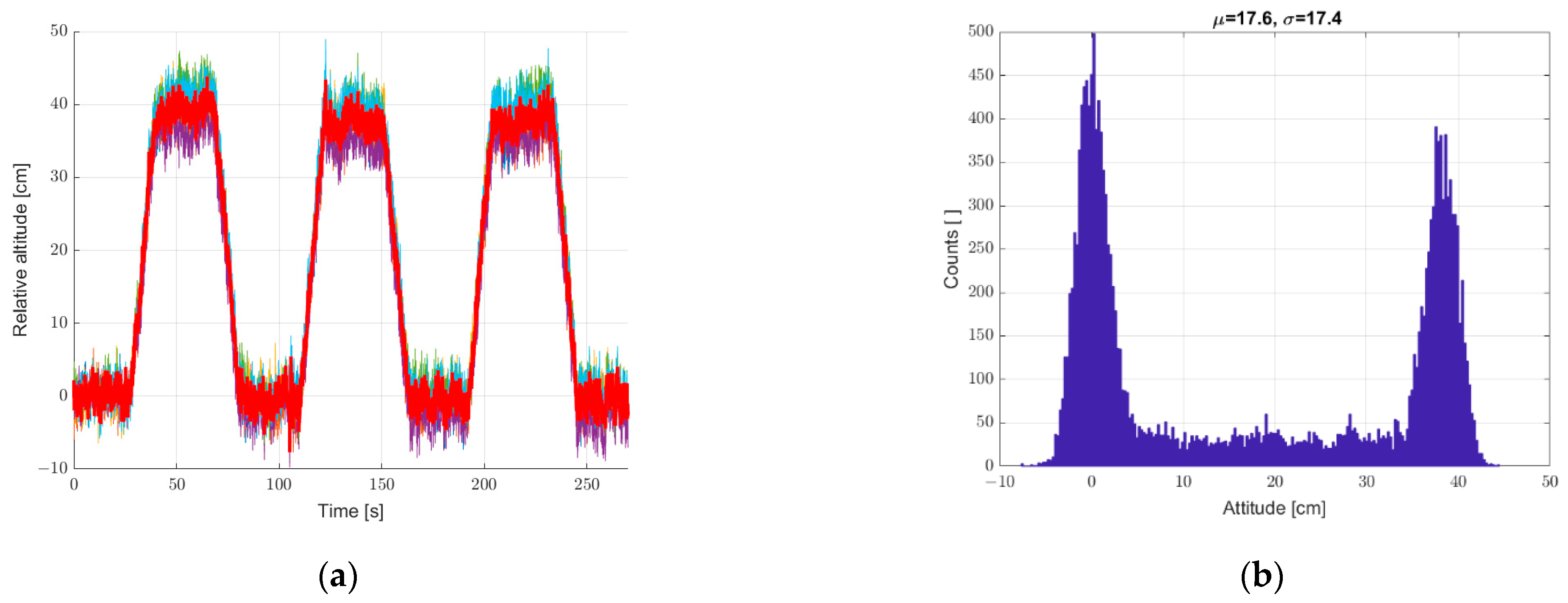 Sensors 22 07060 g011