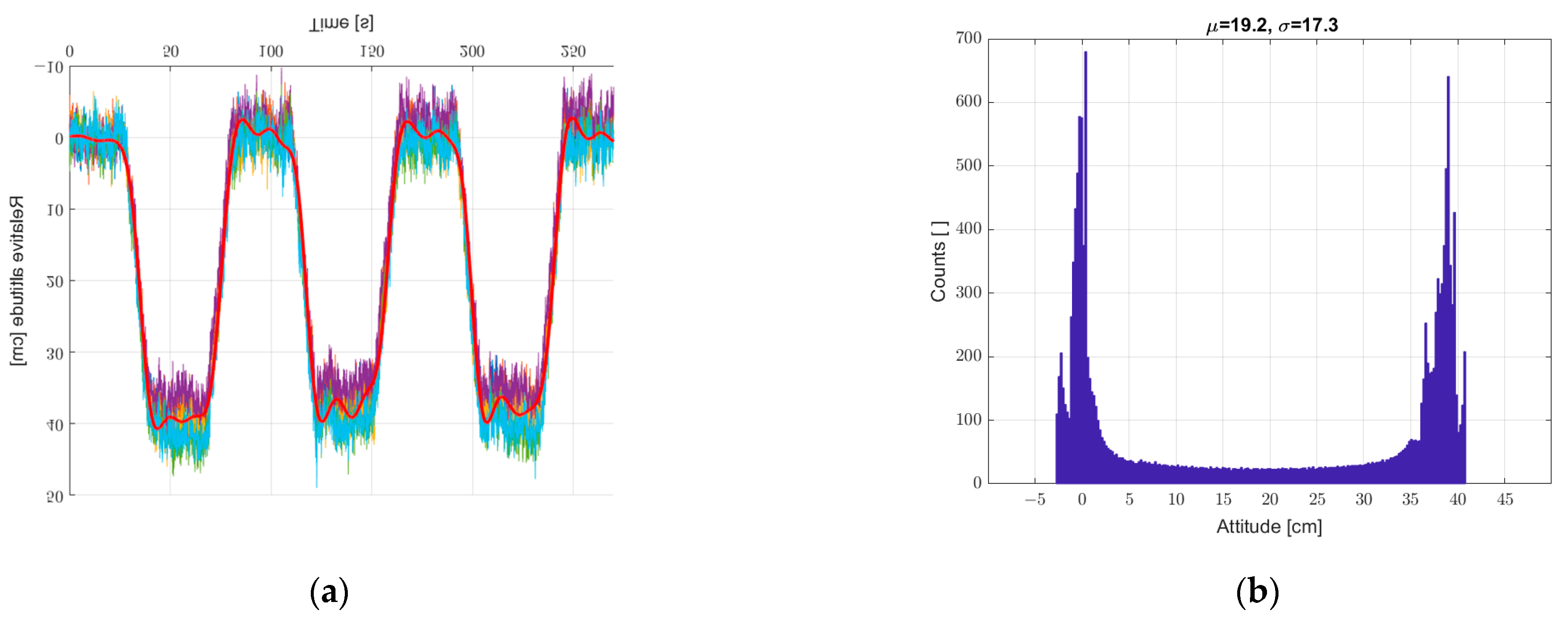 Sensors 22 07060 g012
