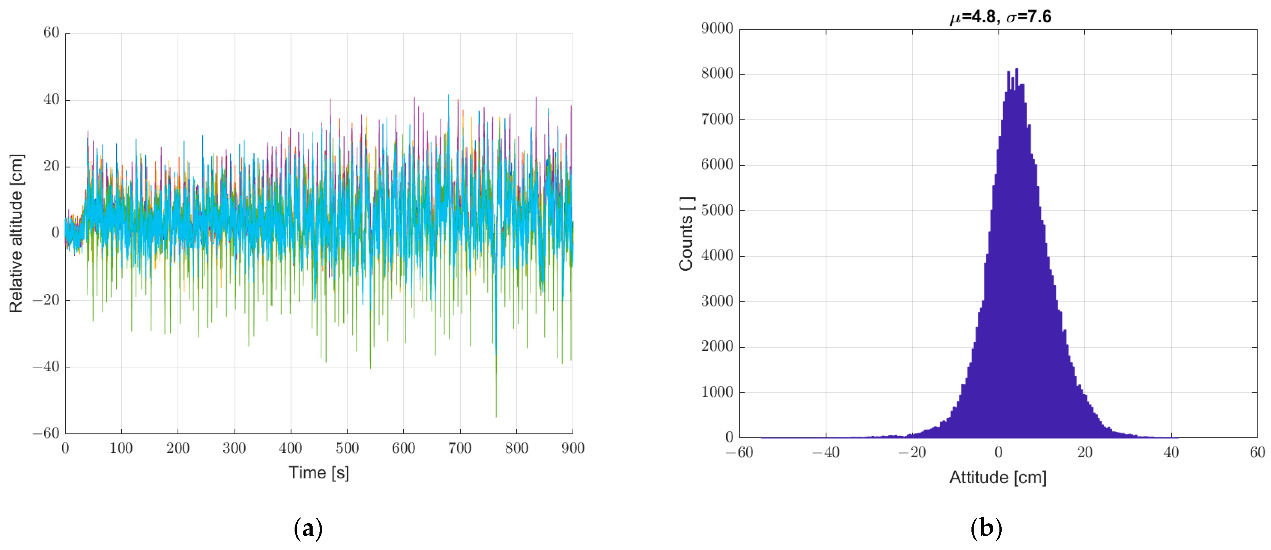 Sensors 22 07060 g013