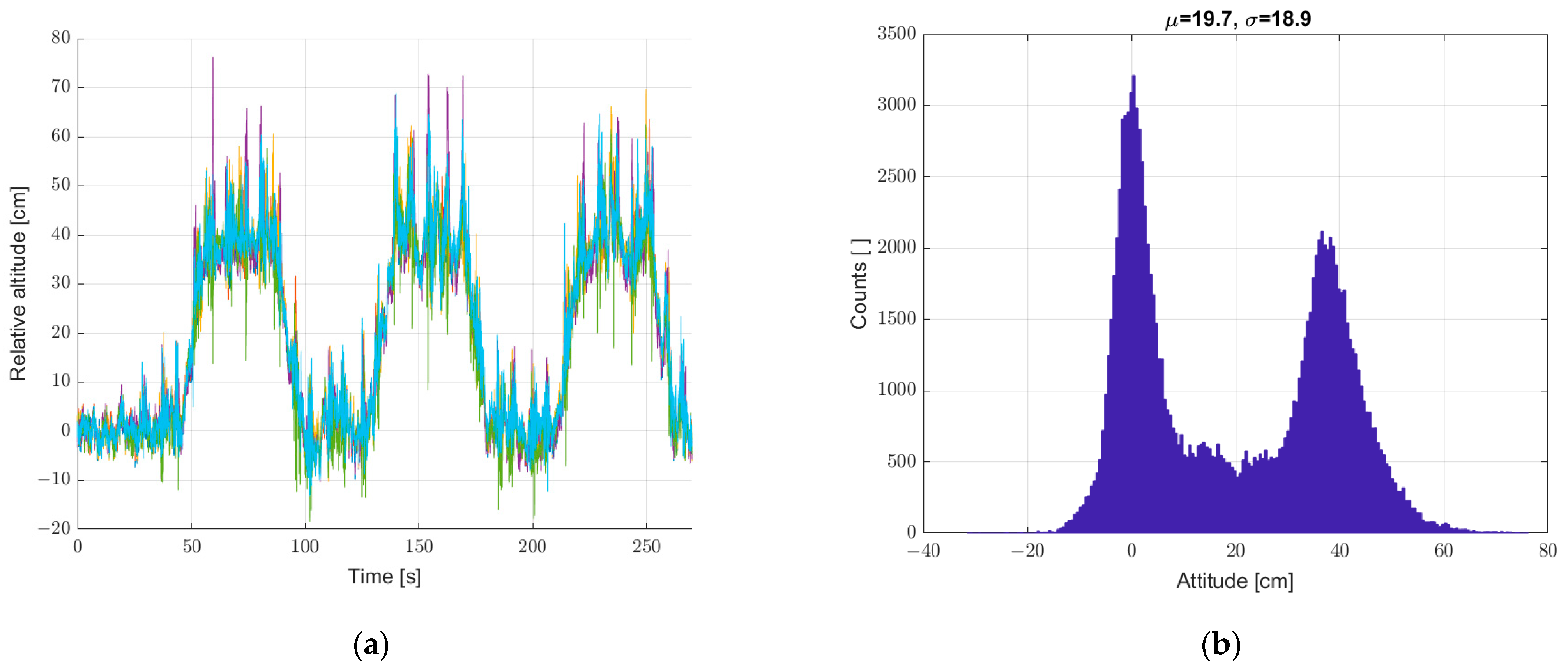 Sensors 22 07060 g016