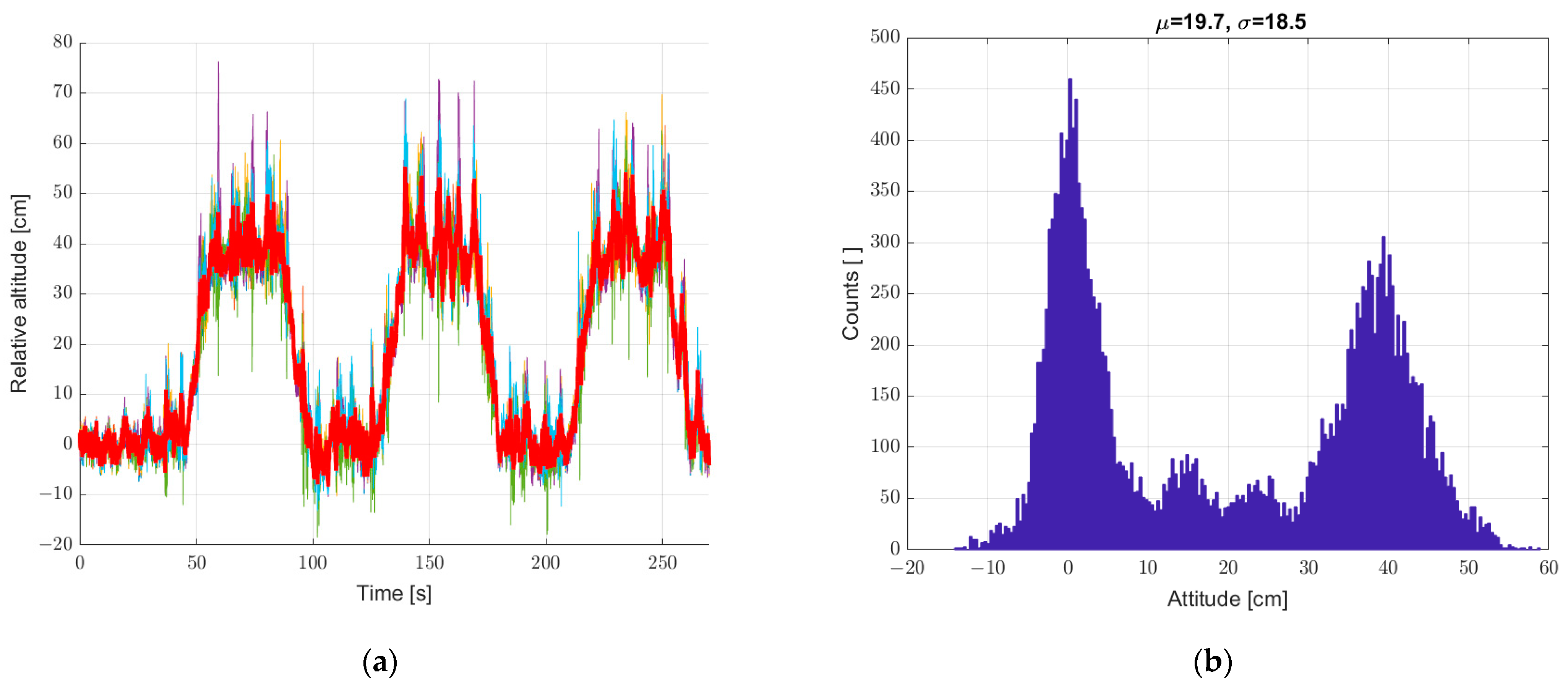 Sensors 22 07060 g017