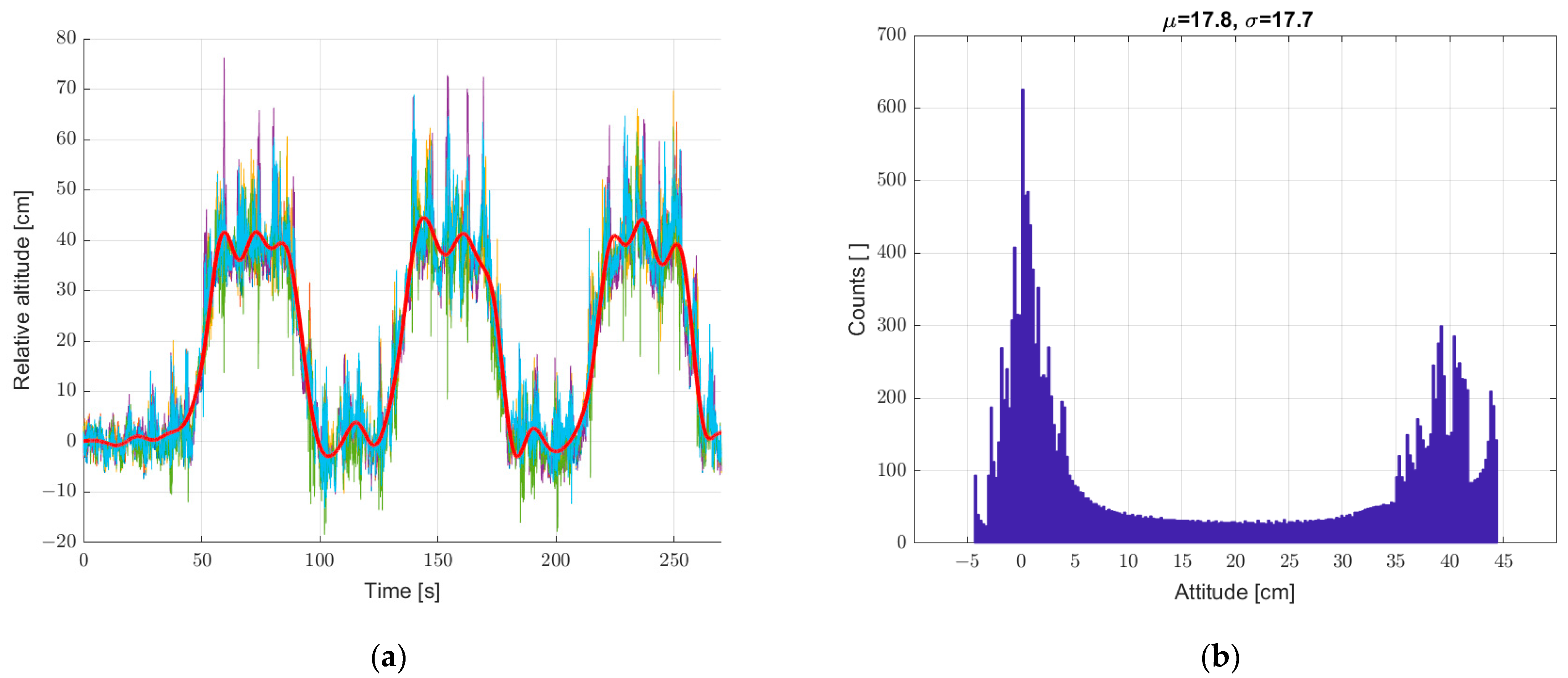 Sensors 22 07060 g018