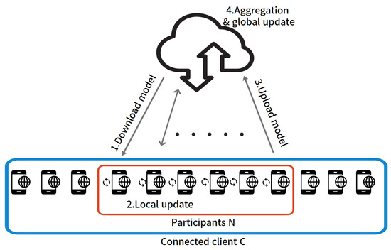 Advanced Facilitation Strategies　CD付 Amazon.com: Advanced Facilitation Strategies: Tools and