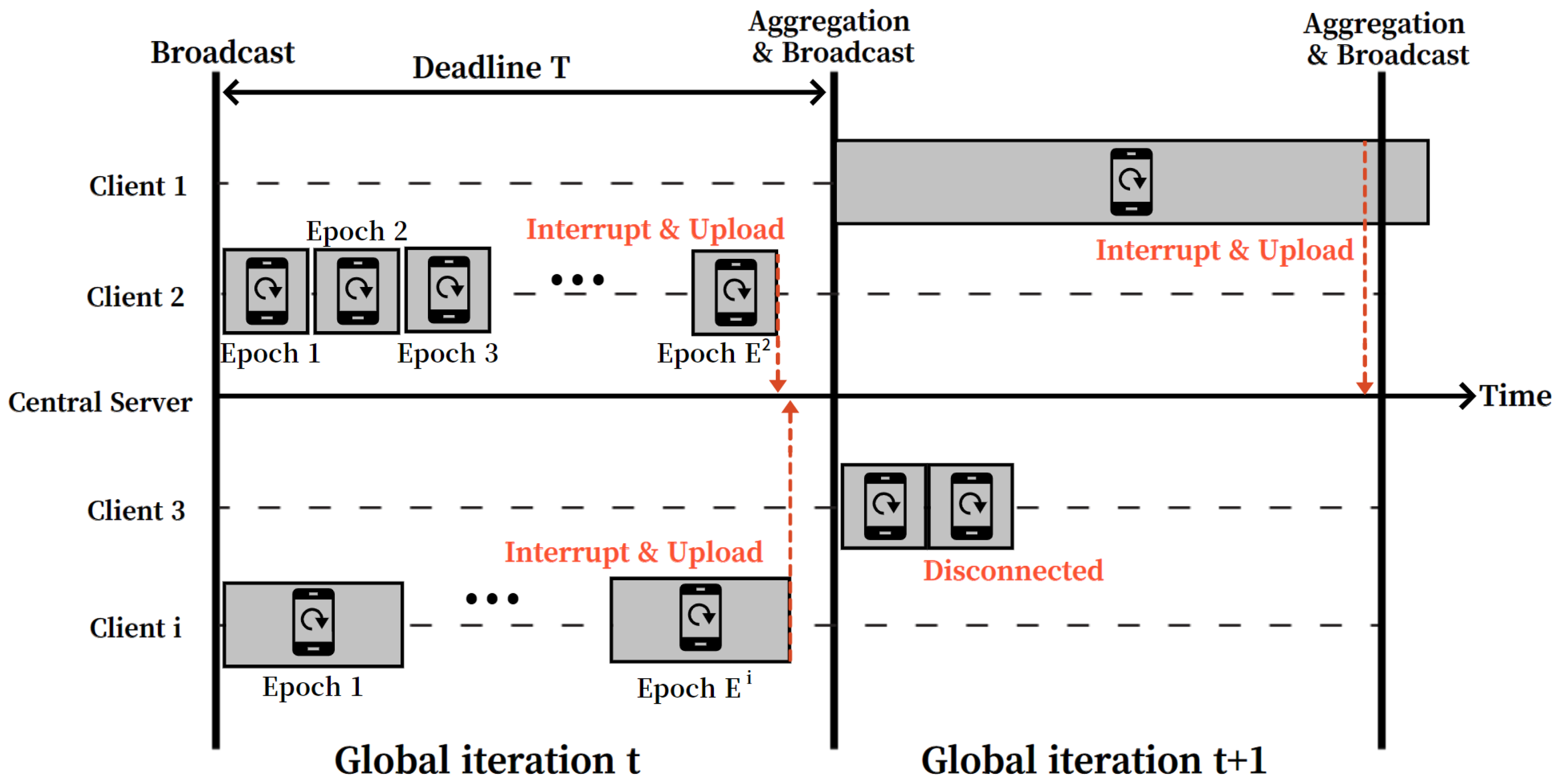 Sensors 22 07061 g003