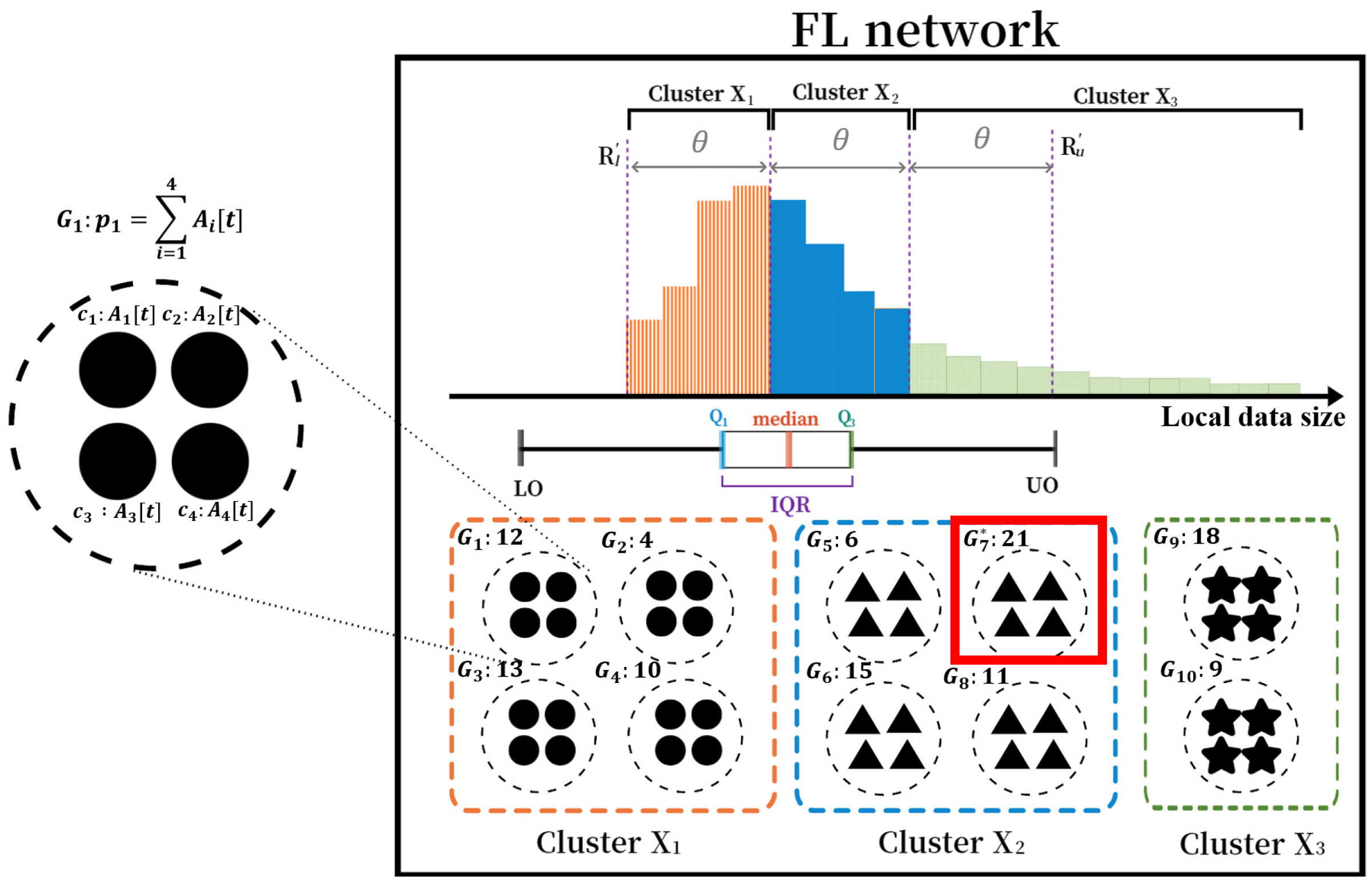 Sensors 22 07061 g008