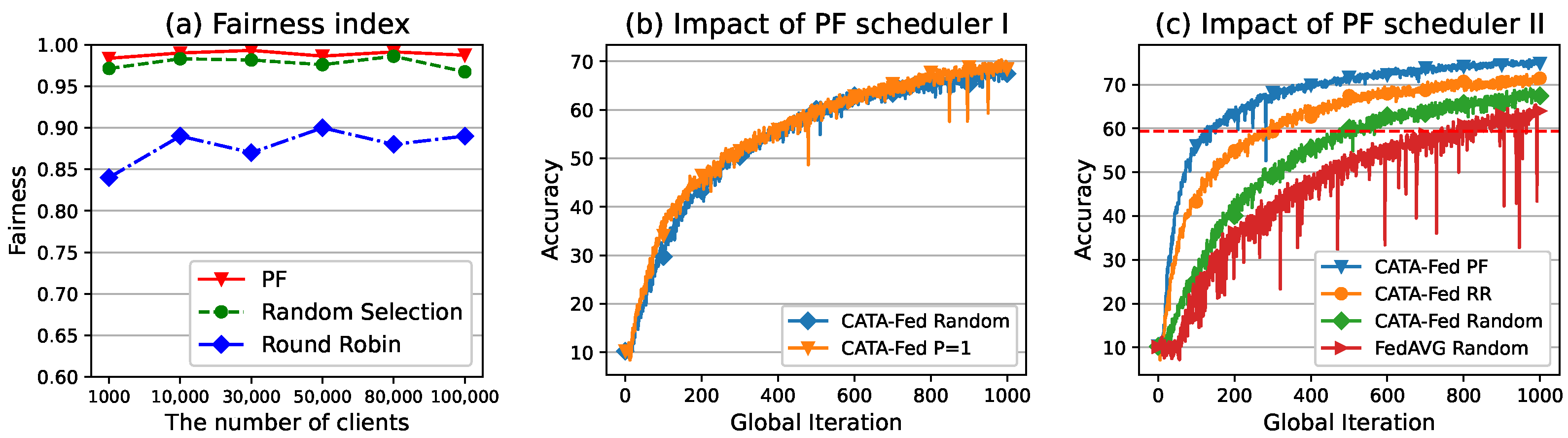 Sensors 22 07061 g013