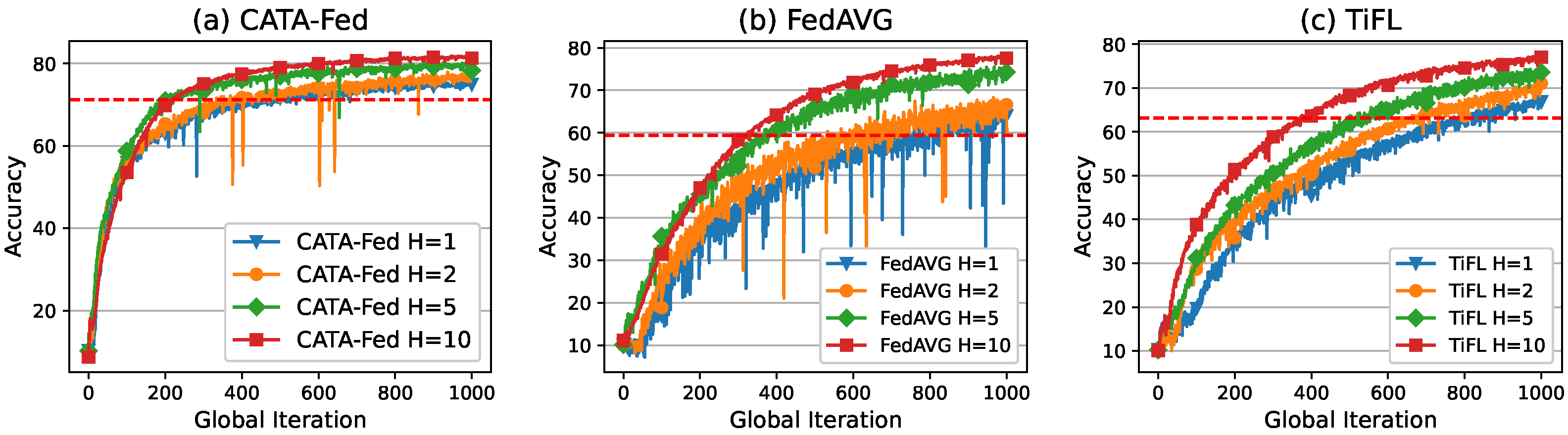 Sensors 22 07061 g014