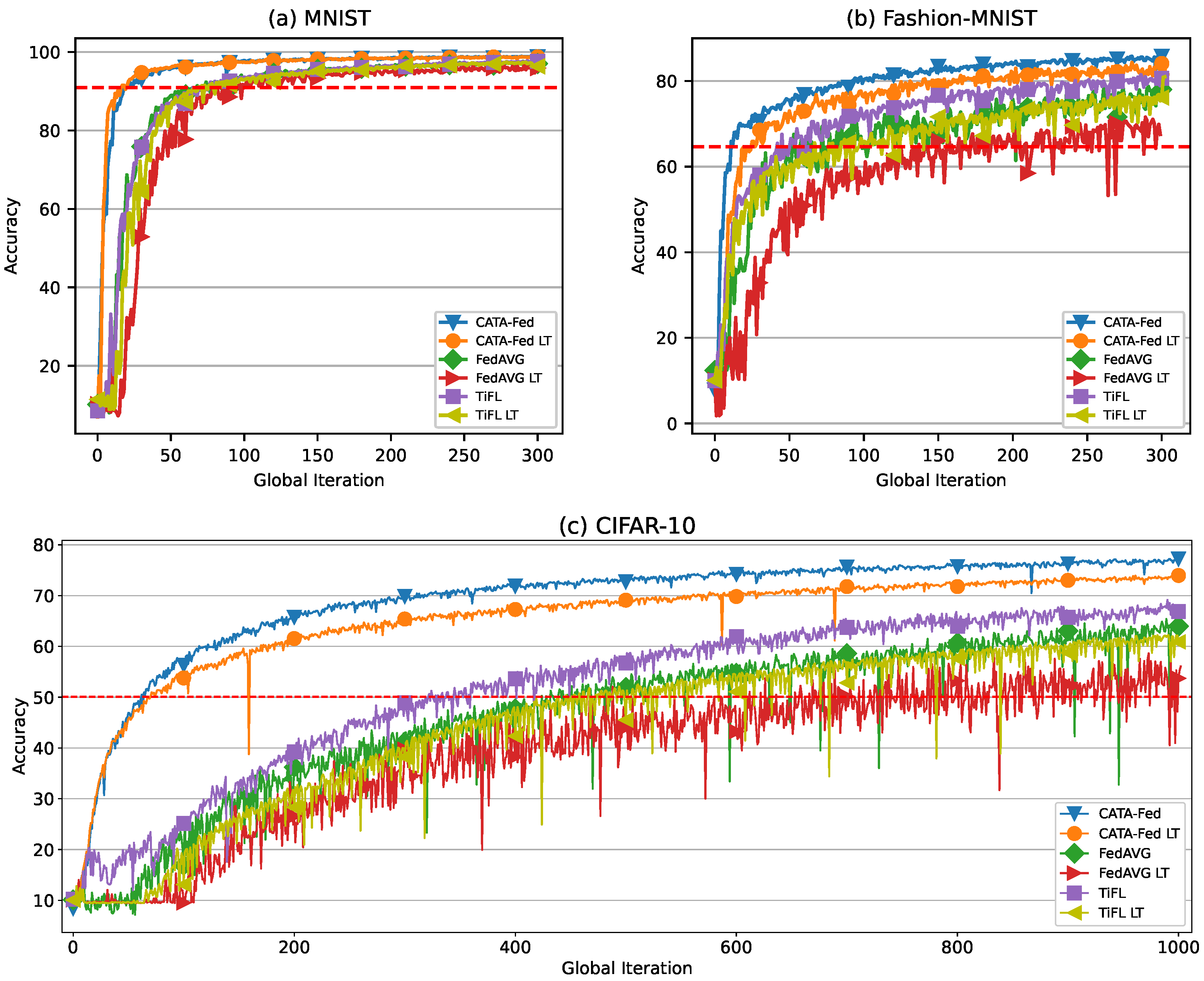 Sensors 22 07061 g015
