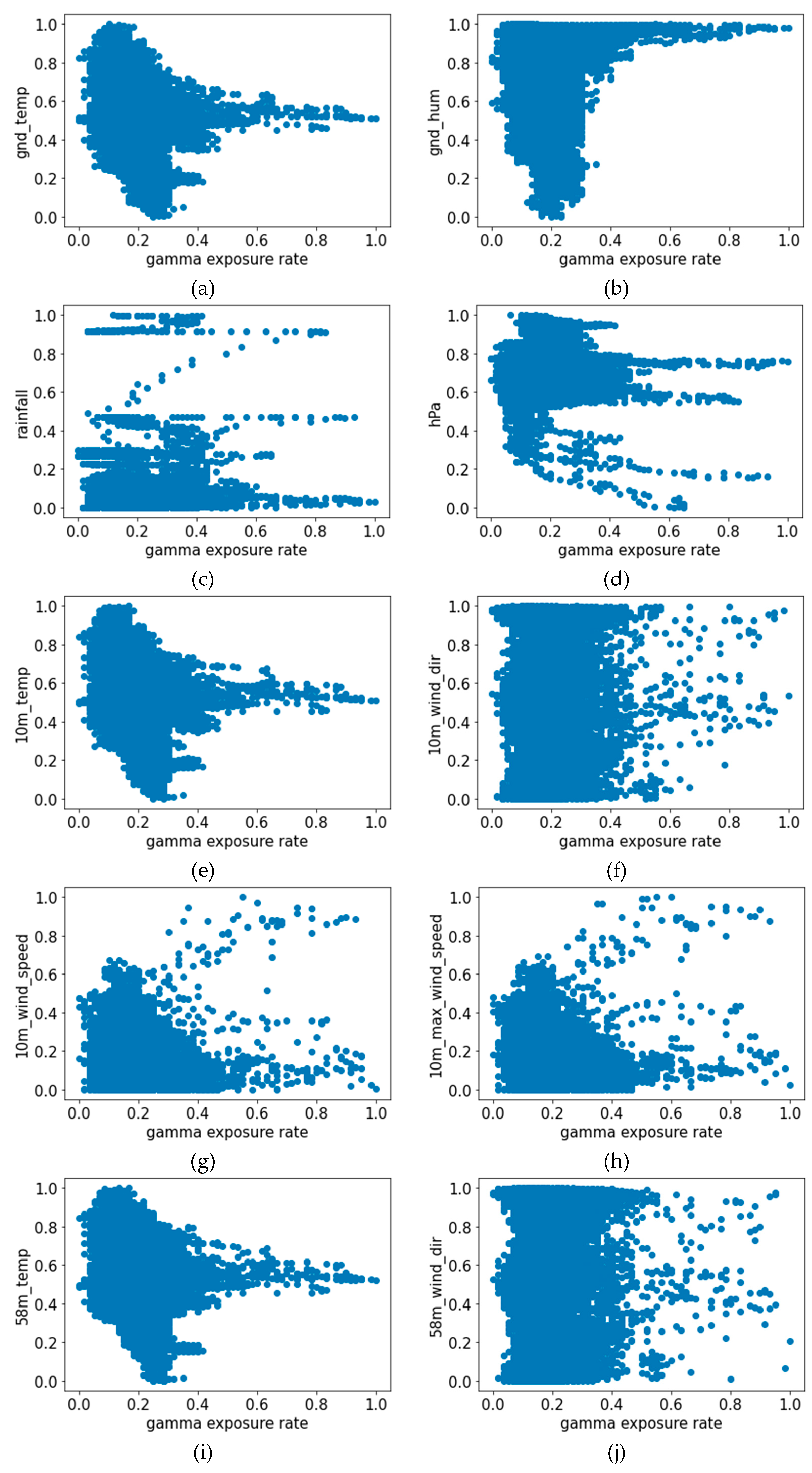 Sensors 22 07062 g002a