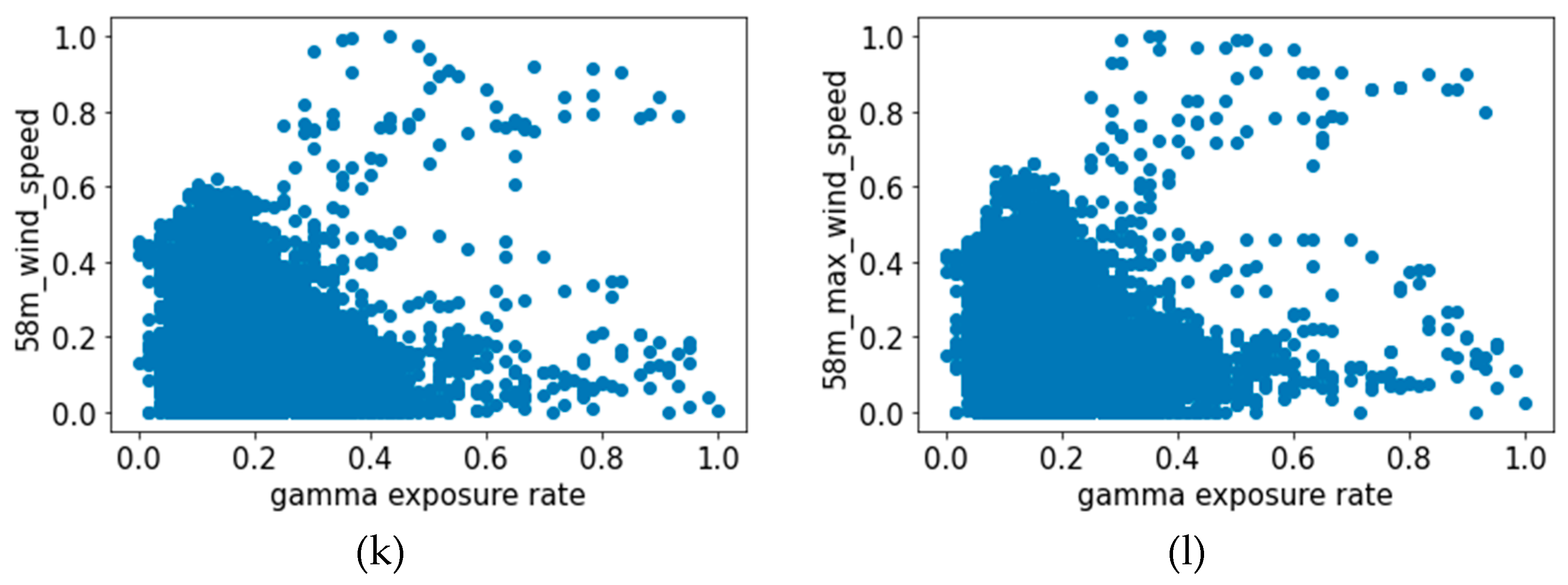 On Weather Data-Based Prediction of Gamma Exposure Rates Using Gradient ...