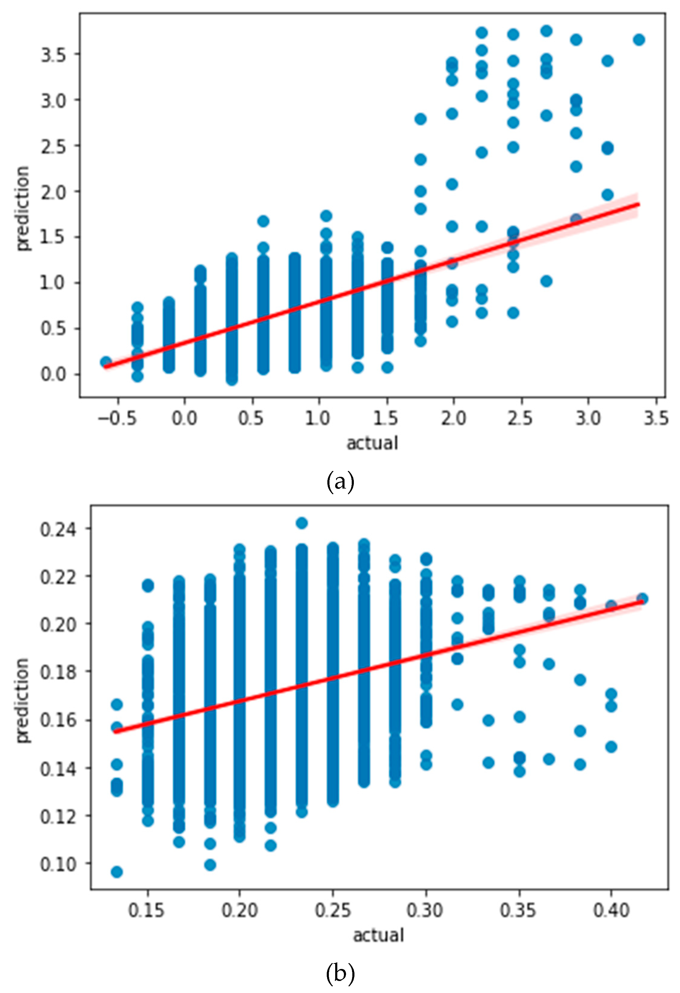 Sensors 22 07062 g003