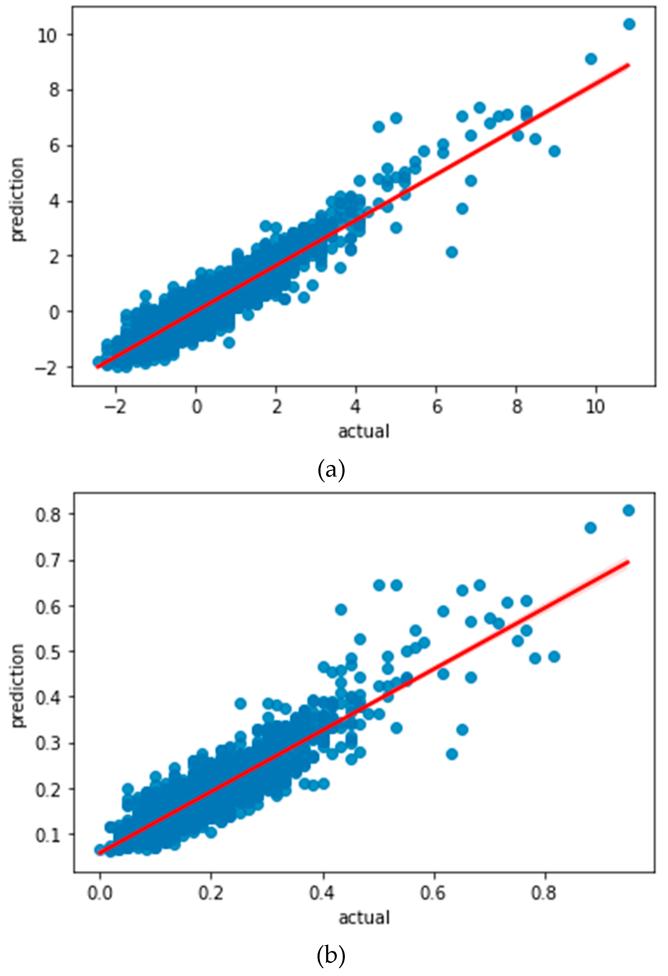 Sensors 22 07062 g005