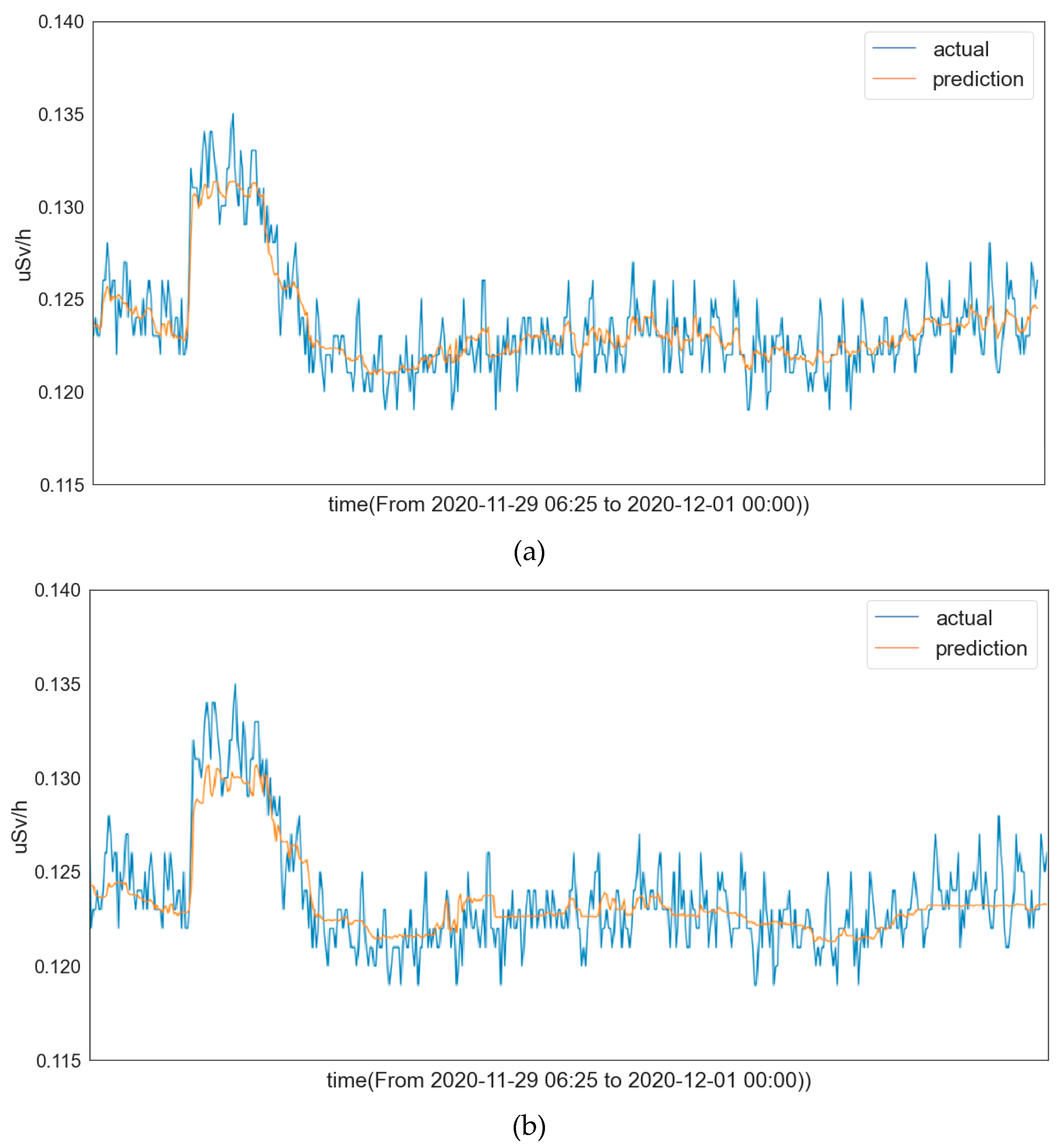 Sensors 22 07062 g006