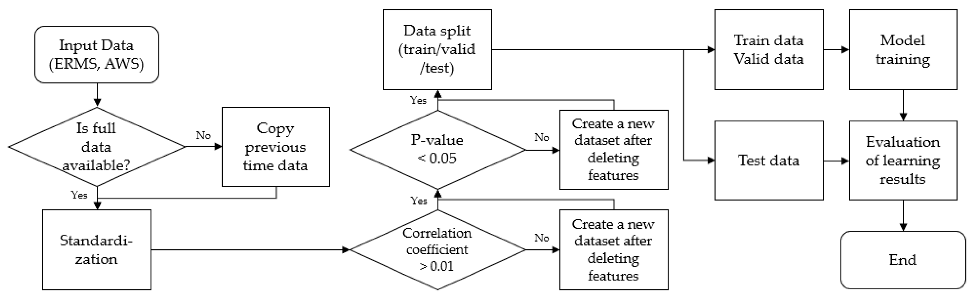 Sensors 22 07062 g008