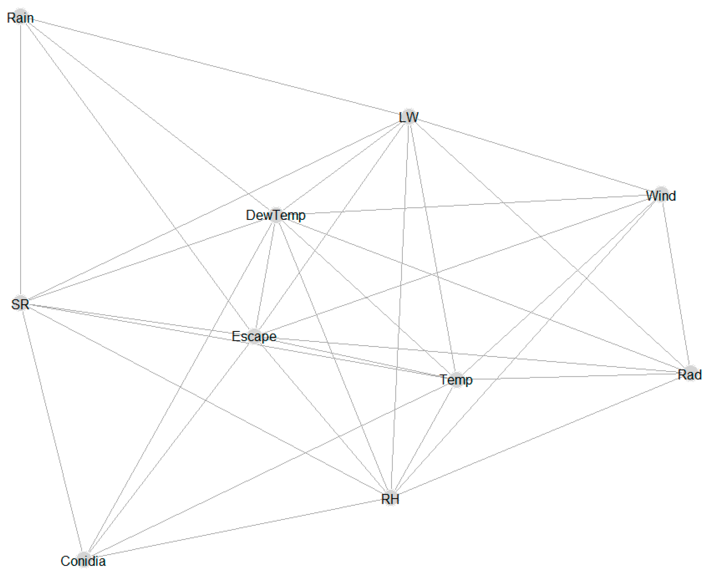 Sensors 22 07063 g003 550