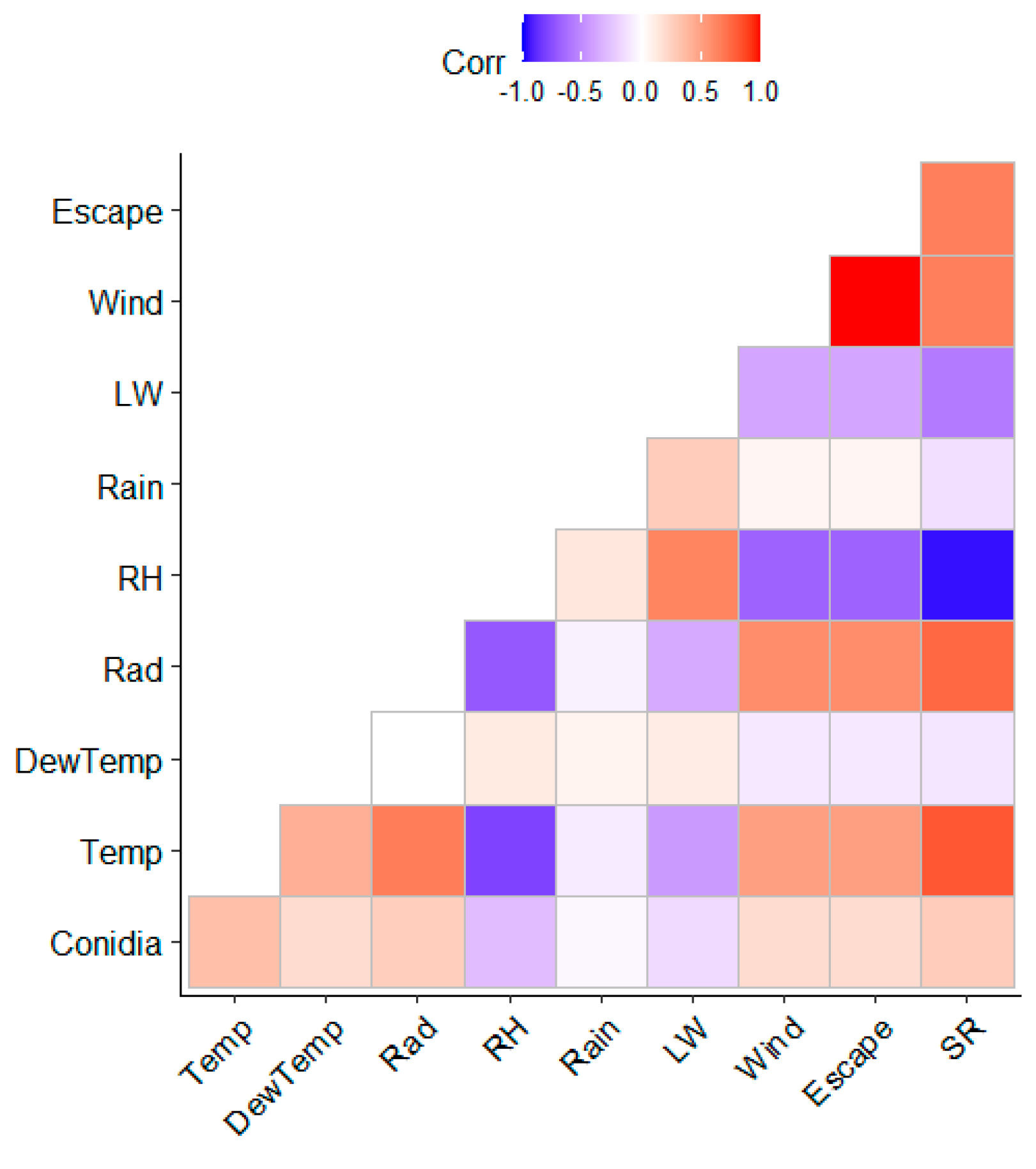 Sensors 22 07063 g004 550
