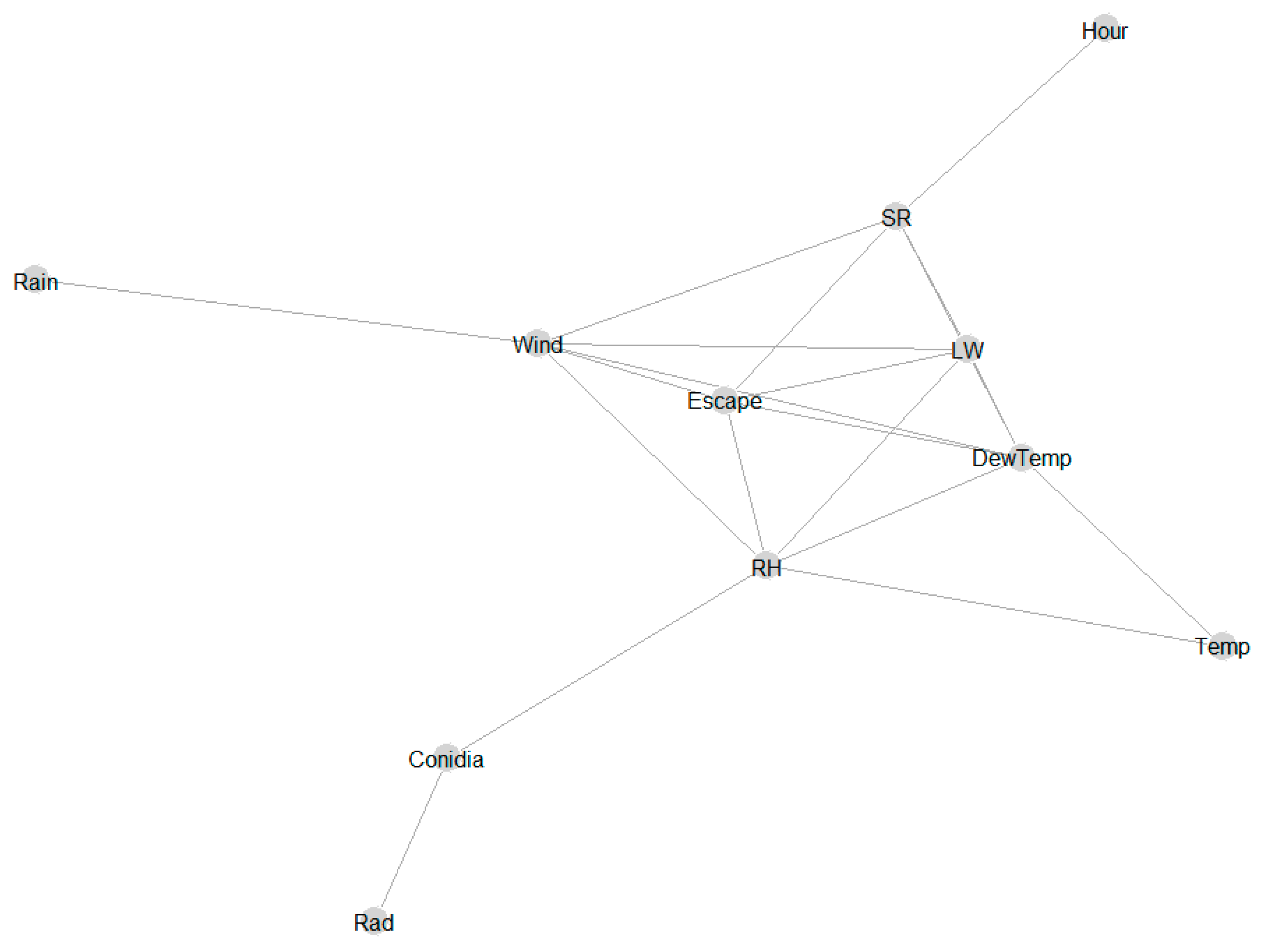 Sensors 22 07063 g005 550
