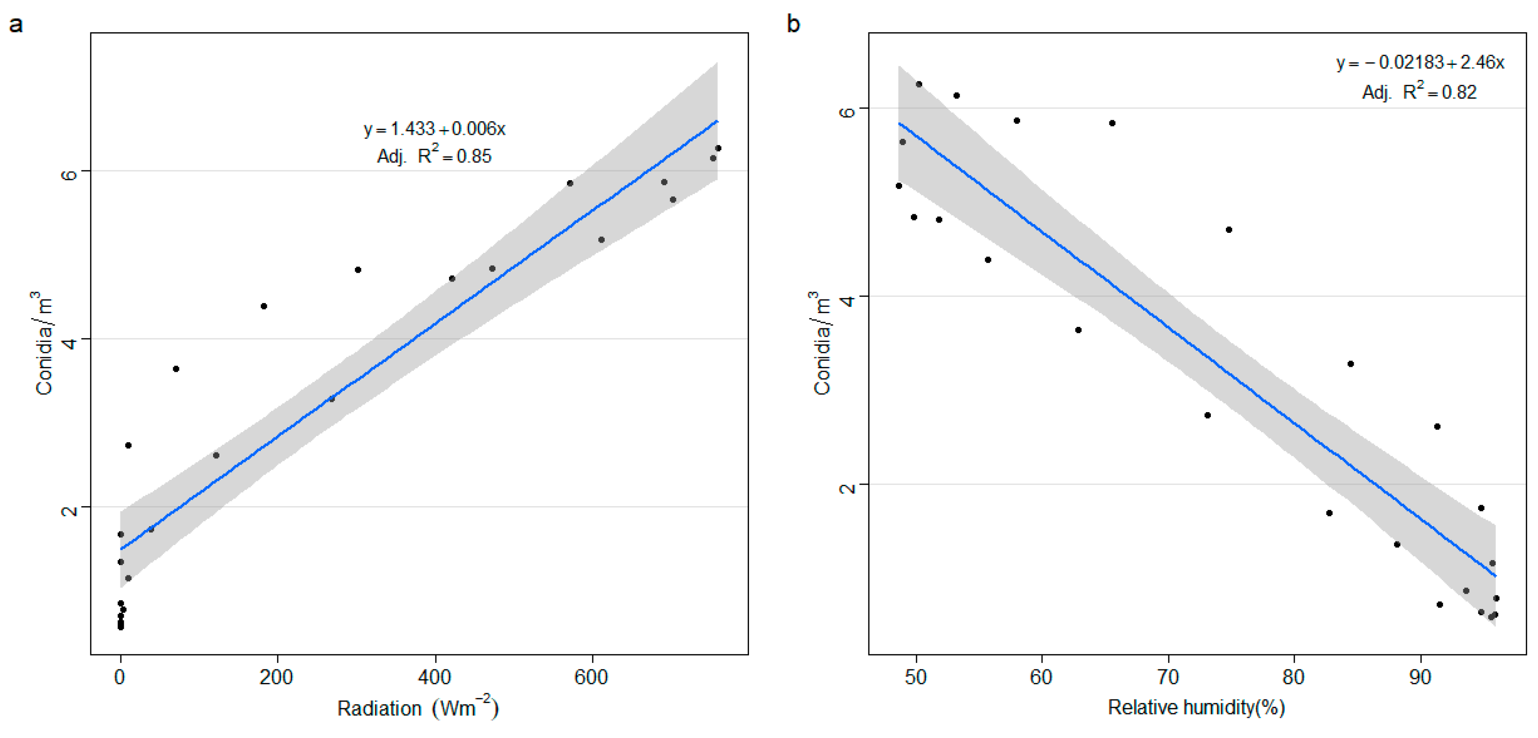 Sensors 22 07063 g006 550