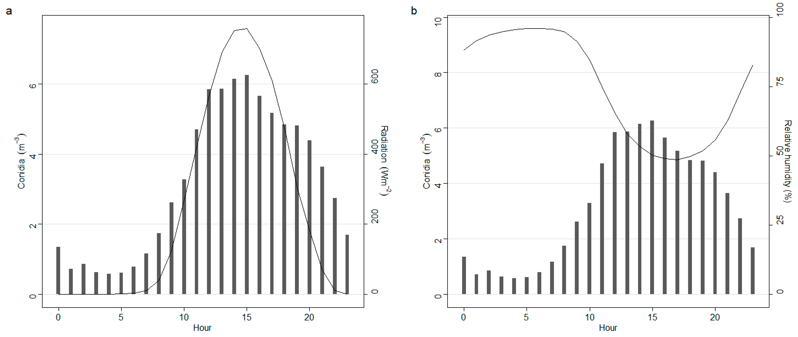 Sensors 22 07063 g007 550