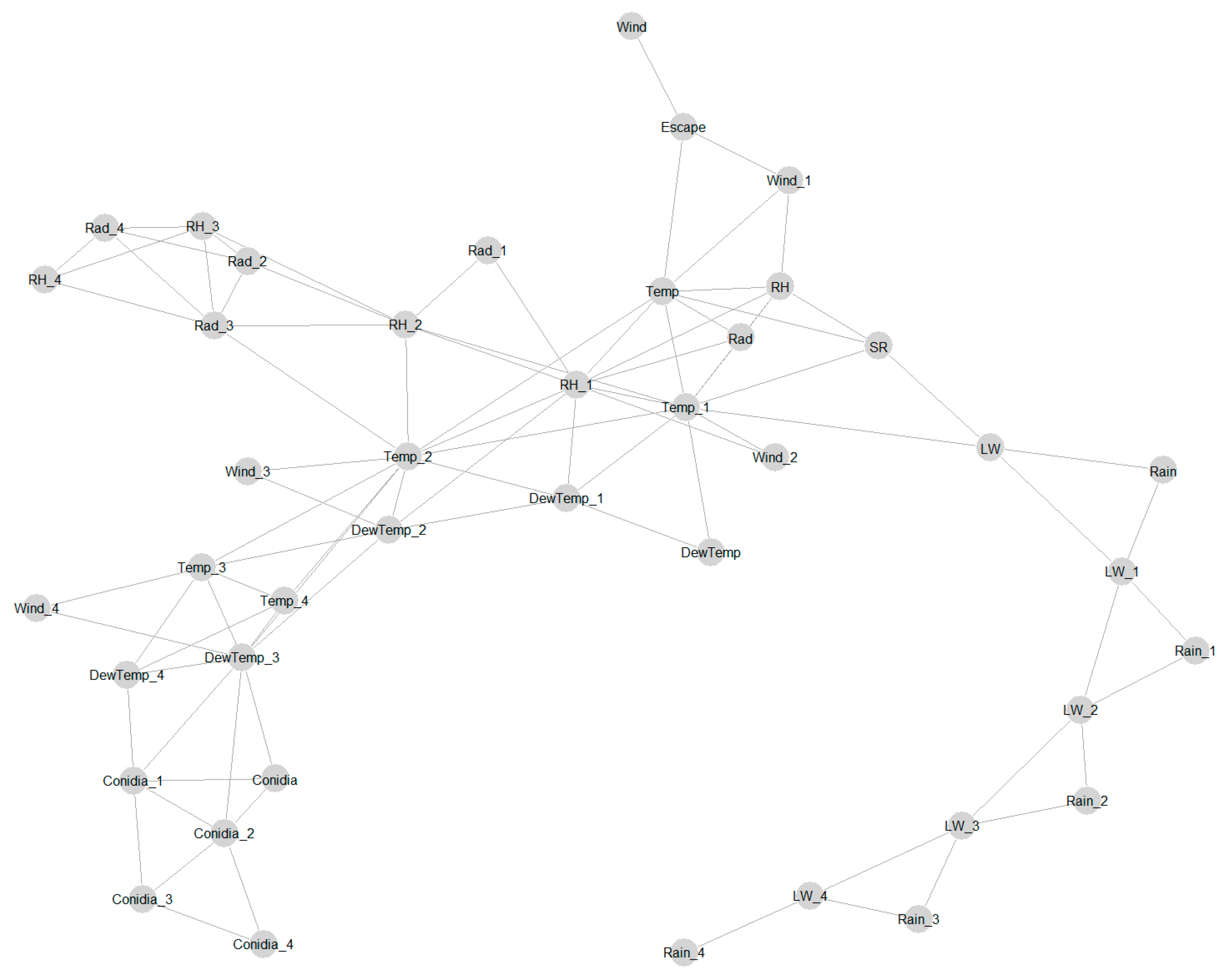 Sensors 22 07063 g008 550